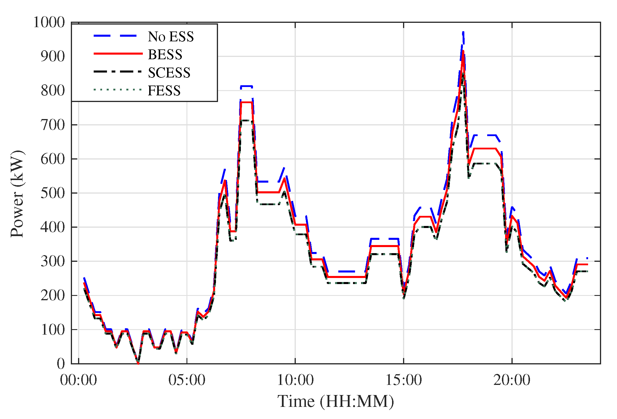Energies 13 01614 g019
