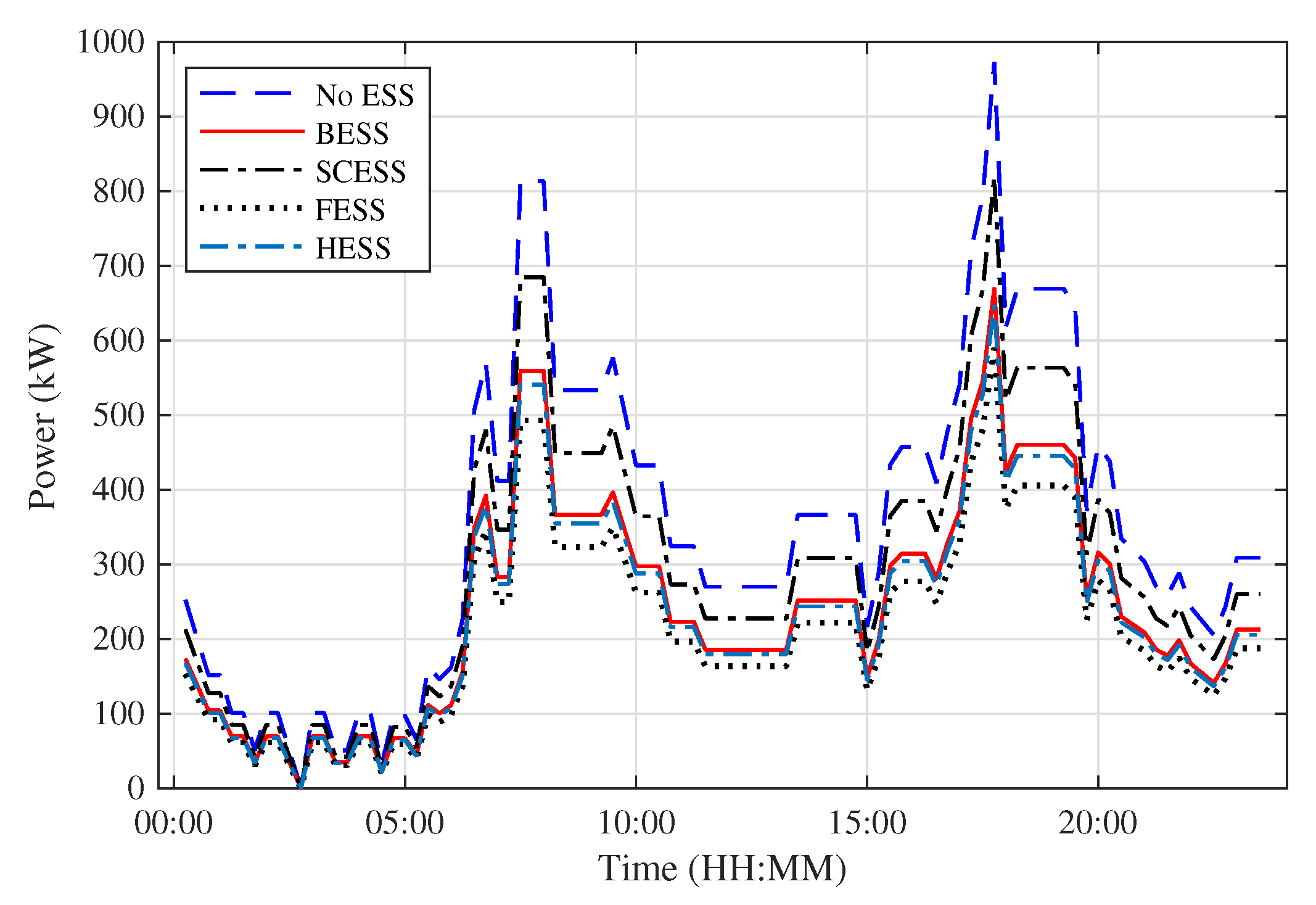 Energies 13 01614 g020