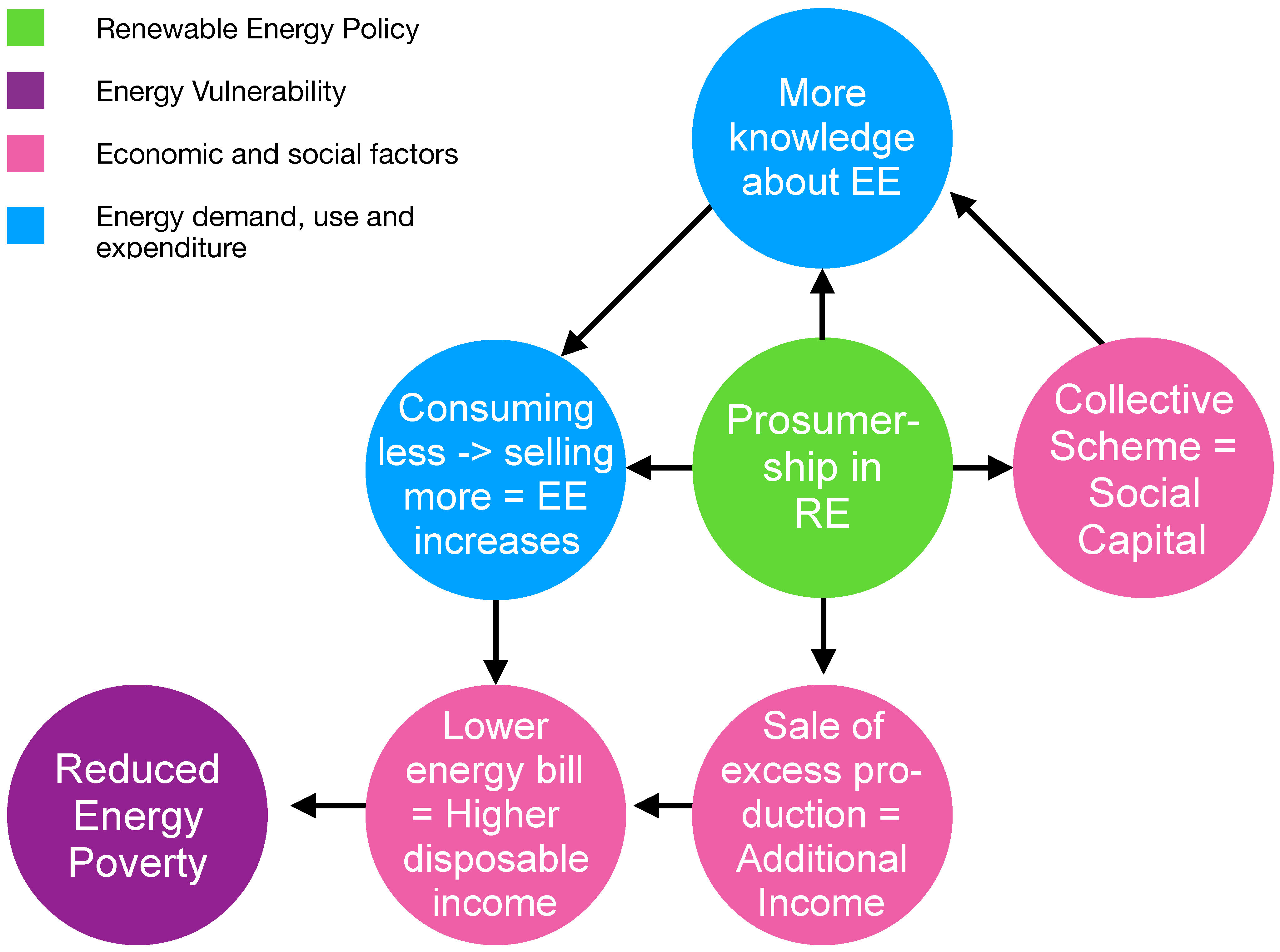 Renewable перевод