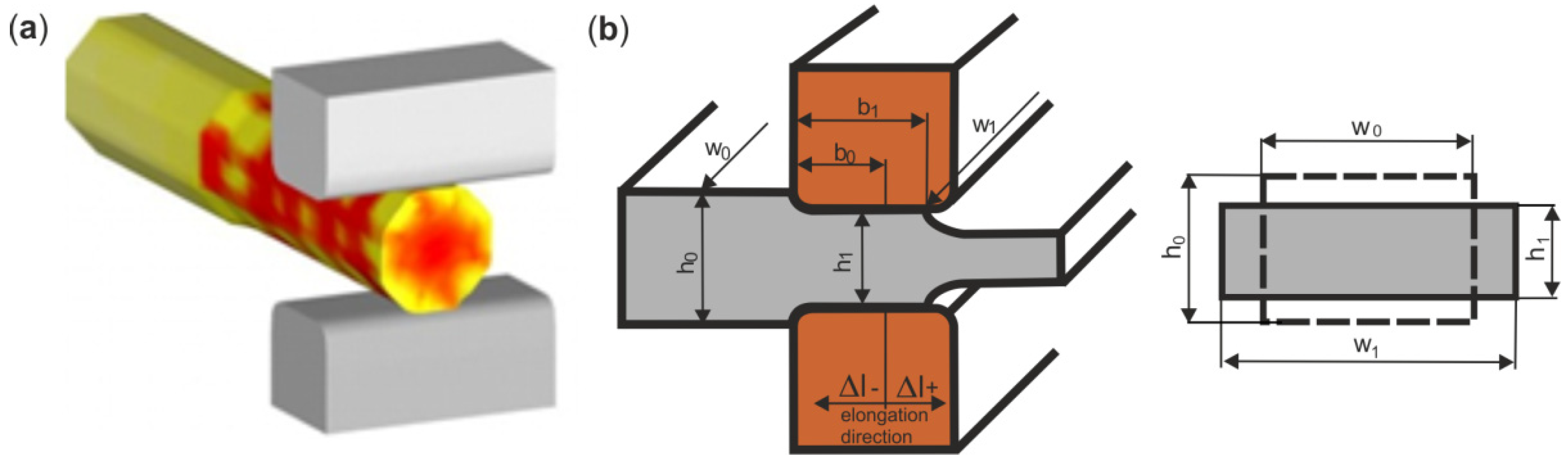Energies 13 01620 g004 550