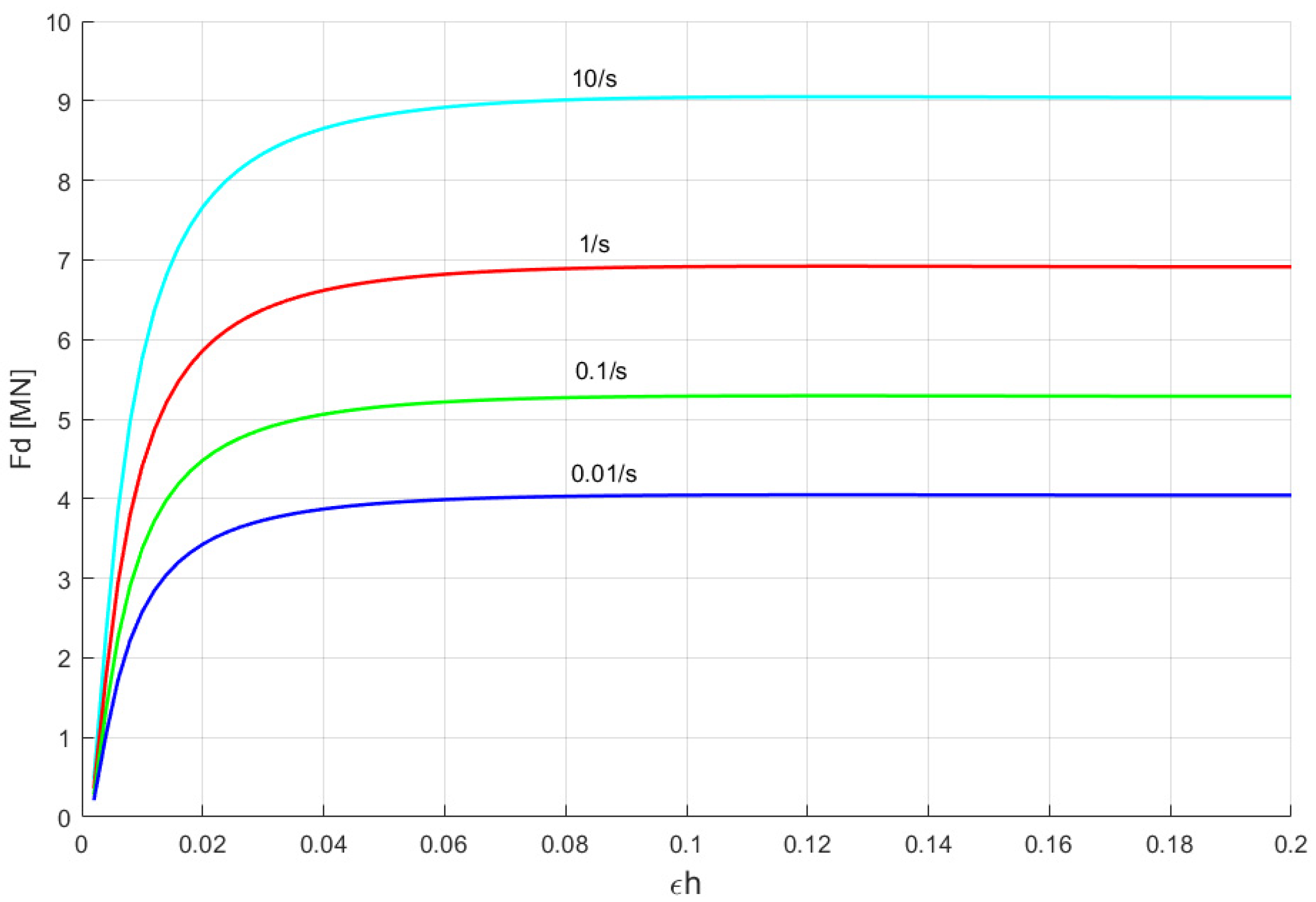 Energies 13 01620 g005 550