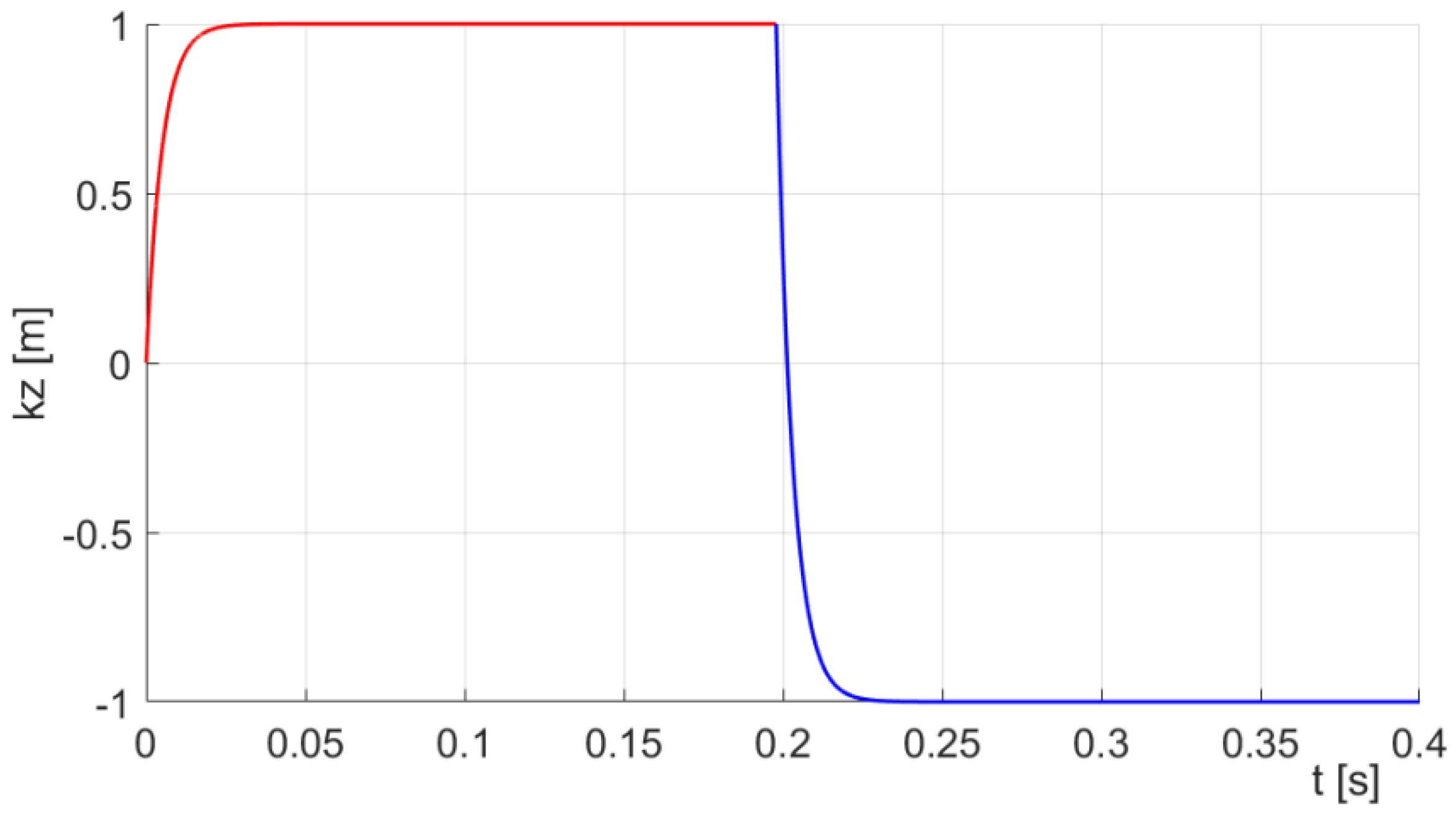 Energies 13 01620 g008 550