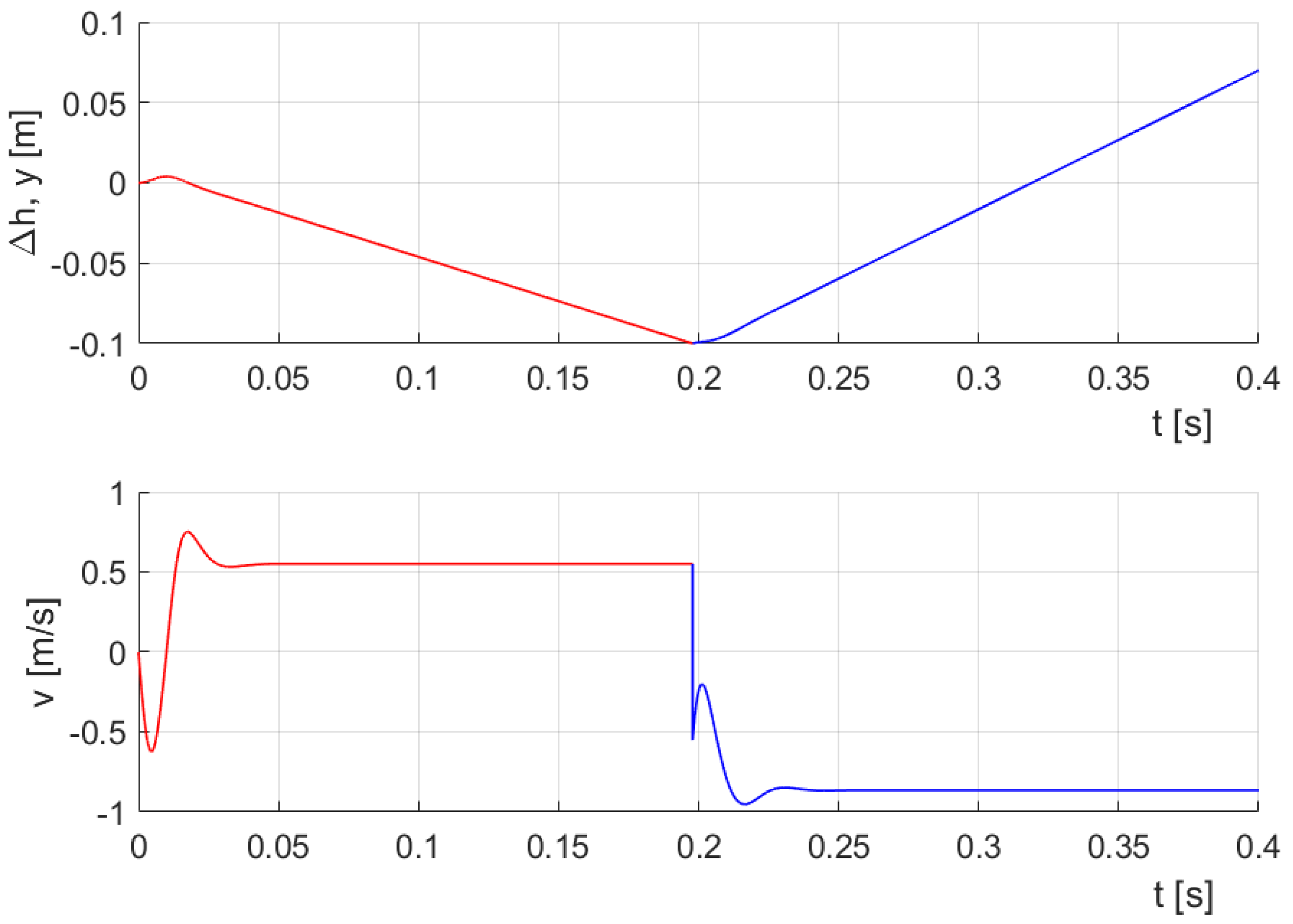 Energies 13 01620 g009 550