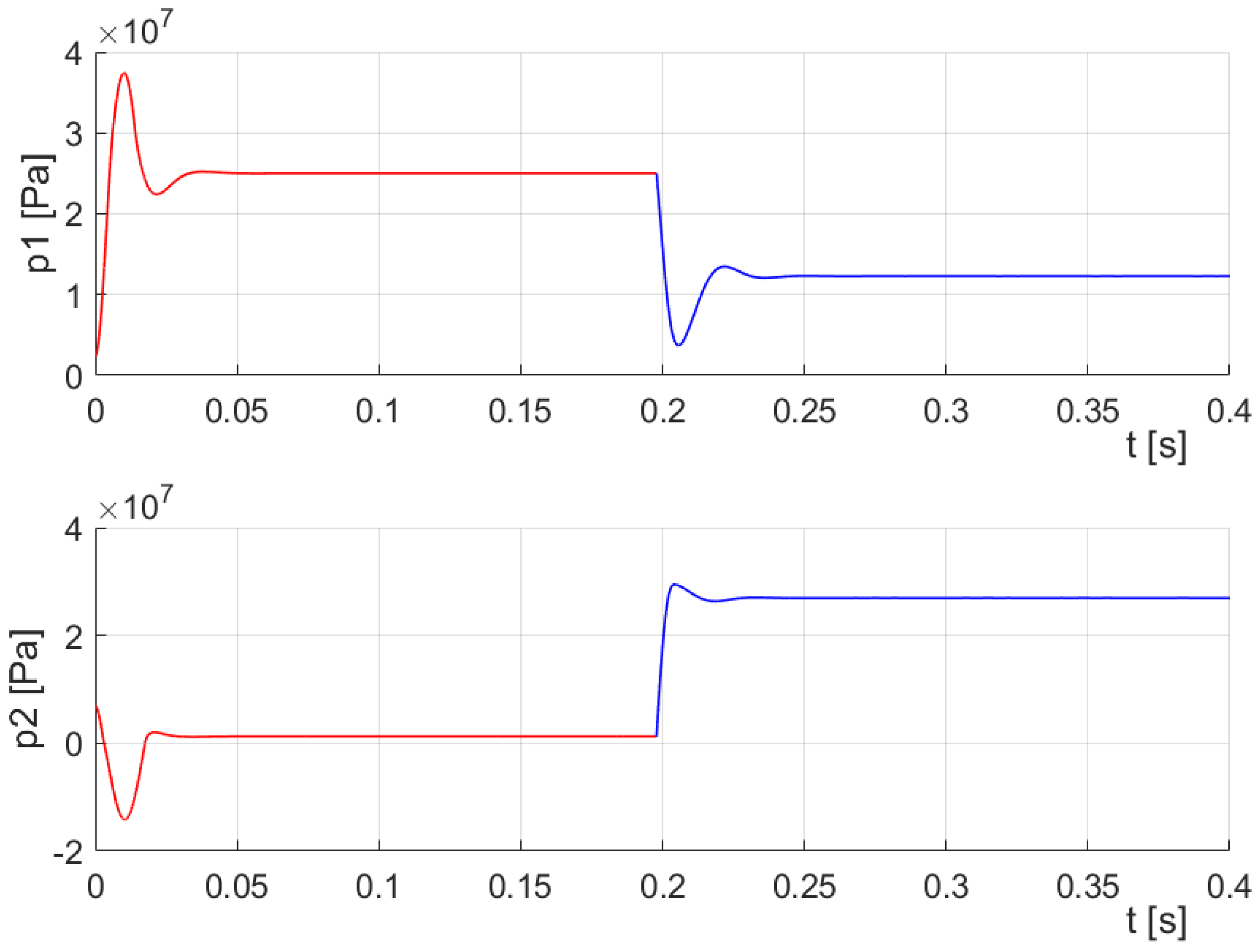 Energies 13 01620 g010 550