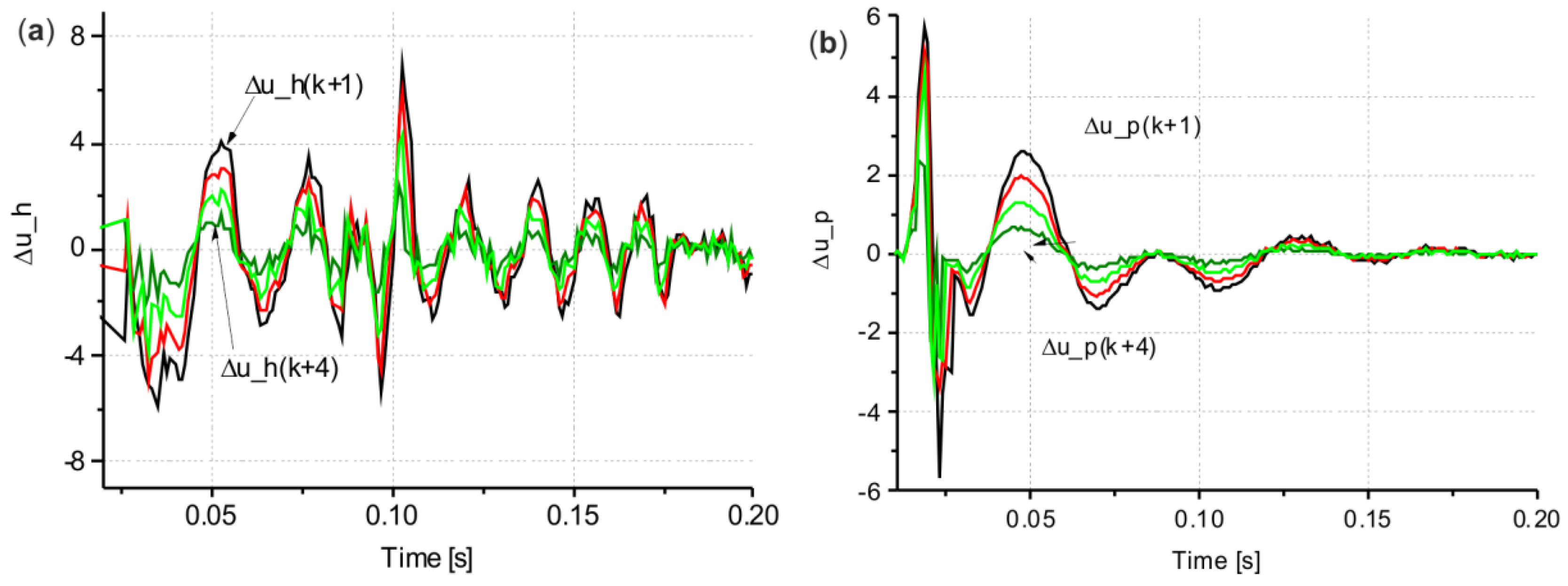 Energies 13 01620 g015 550