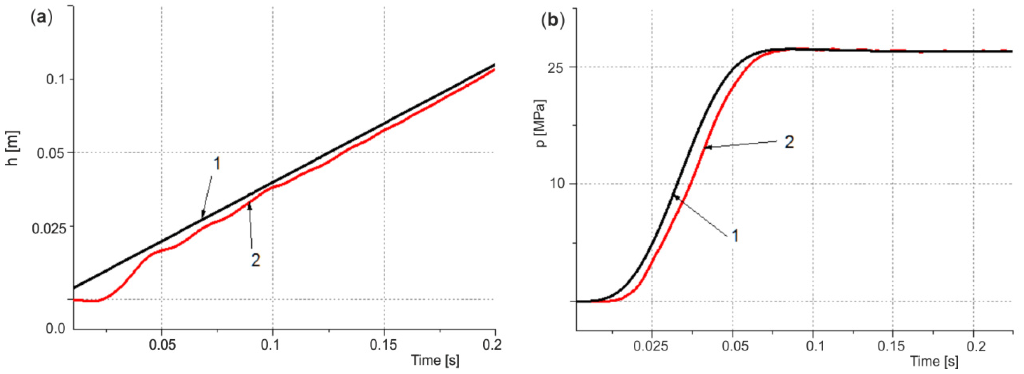 Energies 13 01620 g016 550