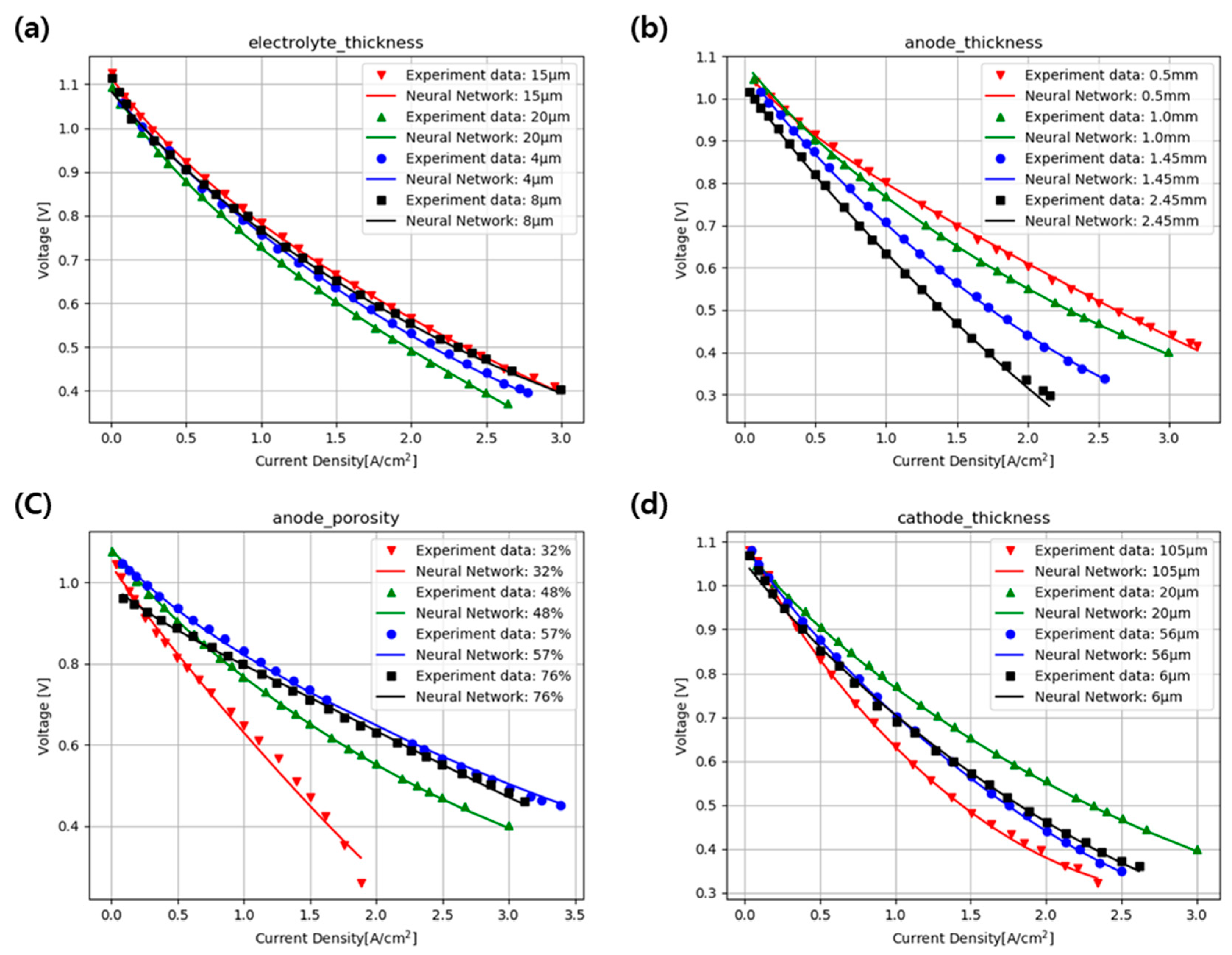 Energies 13 01621 g003