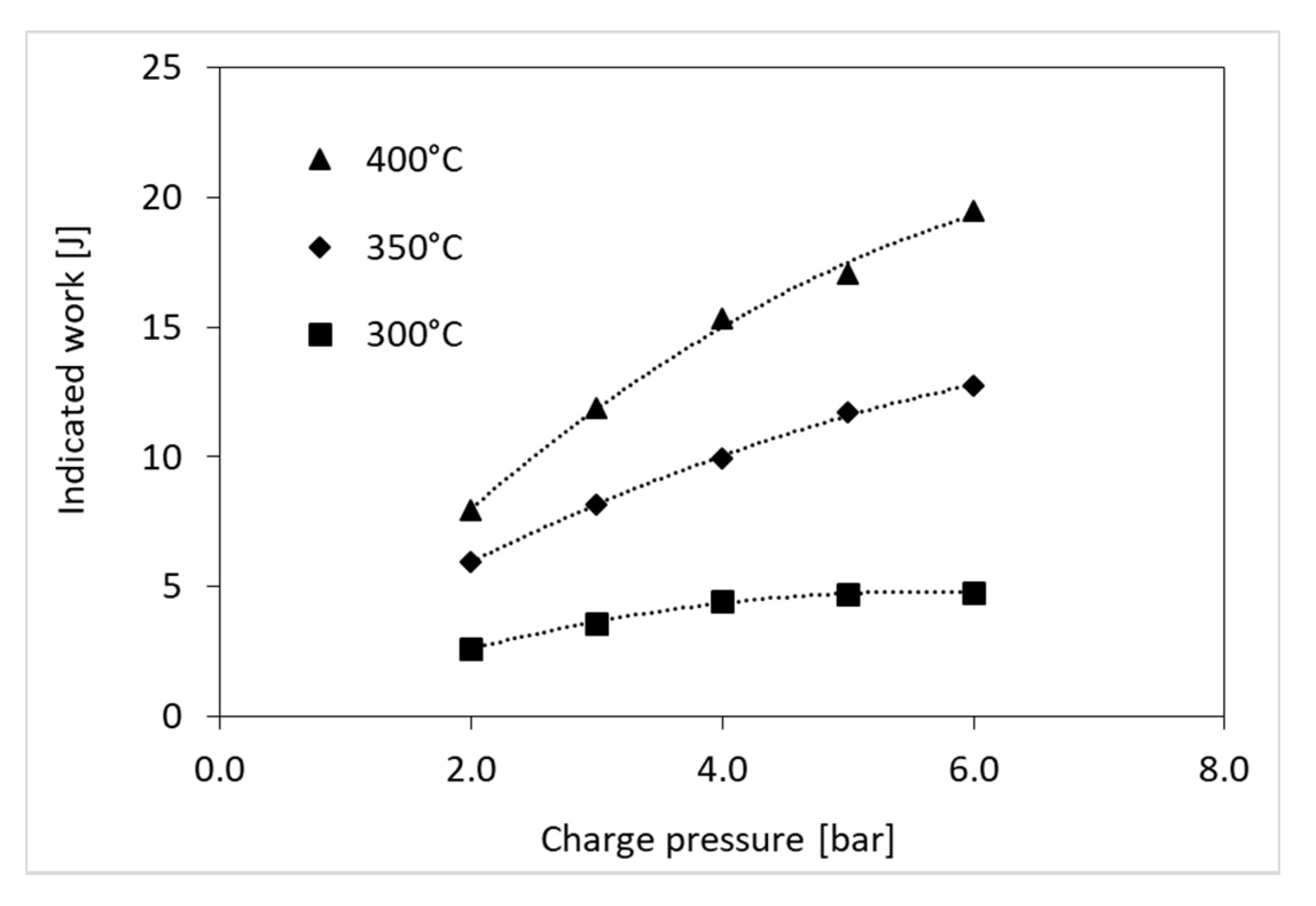 Energies 13 01622 g003