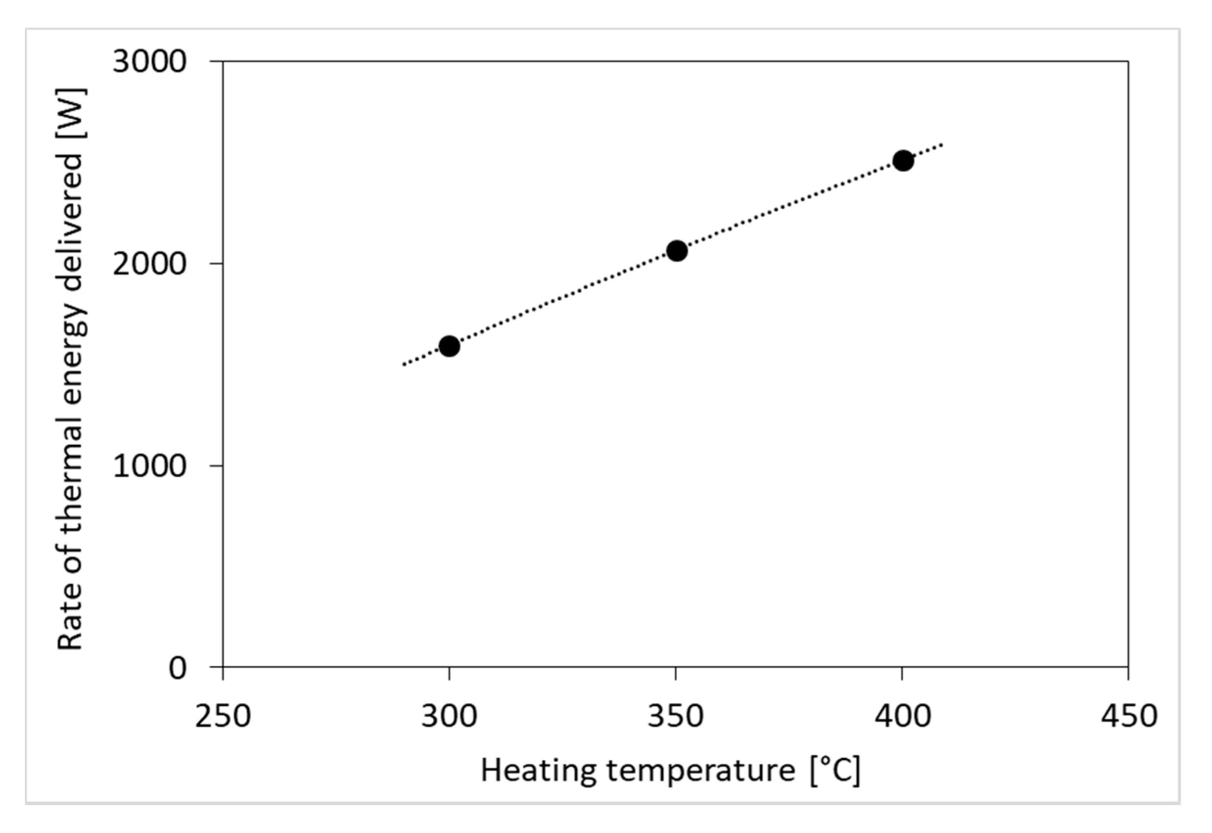 Energies 13 01622 g005