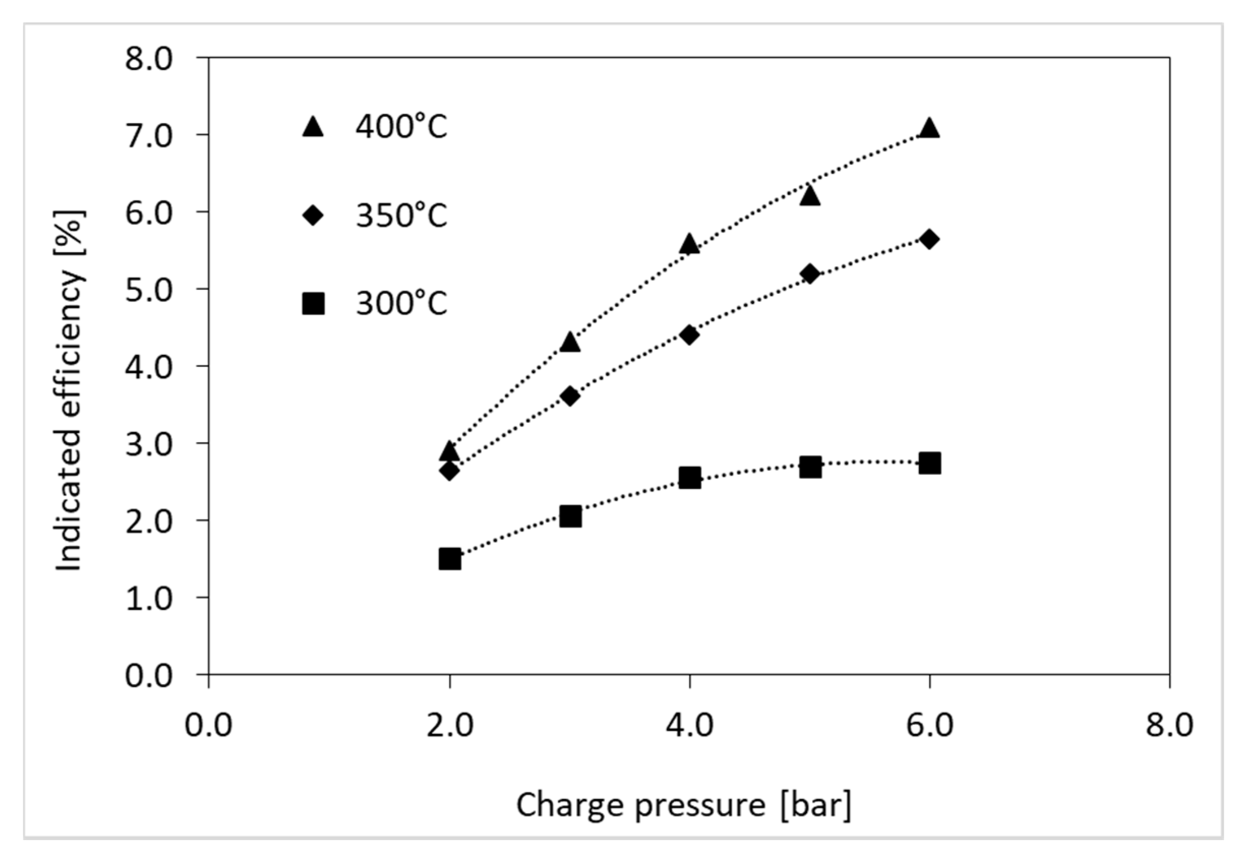 Energies 13 01622 g006
