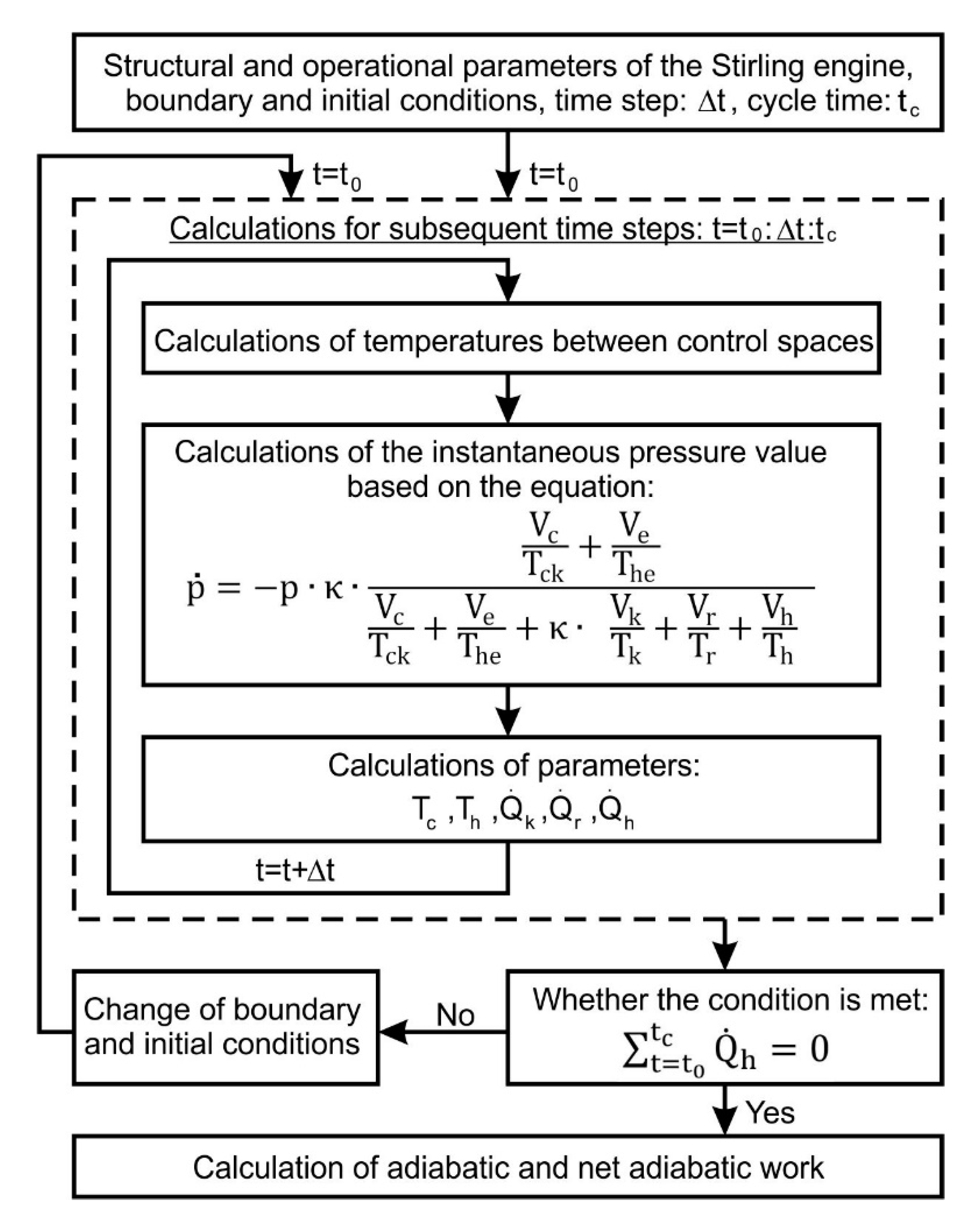 Energies 13 01622 g008