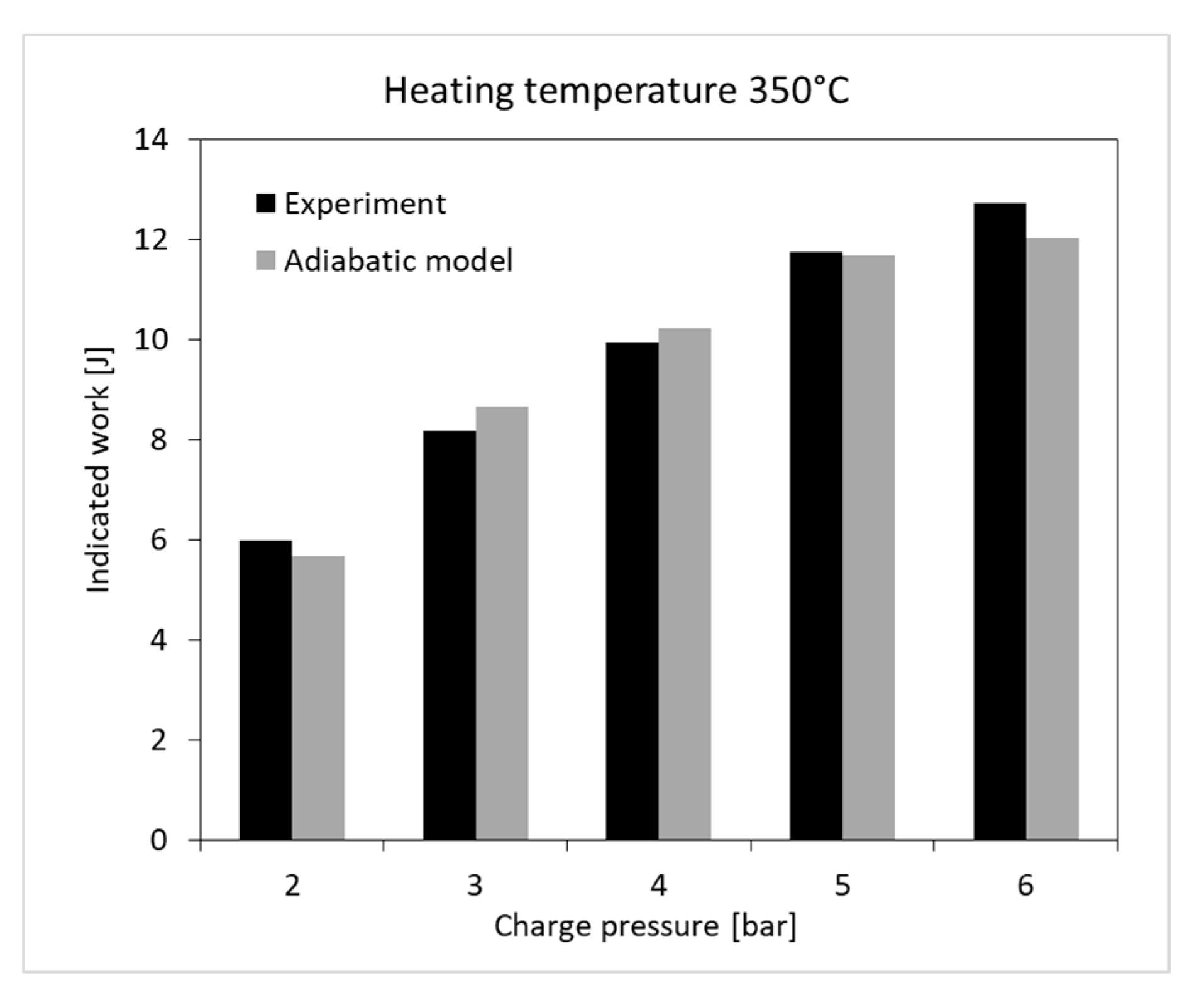 Energies 13 01622 g010
