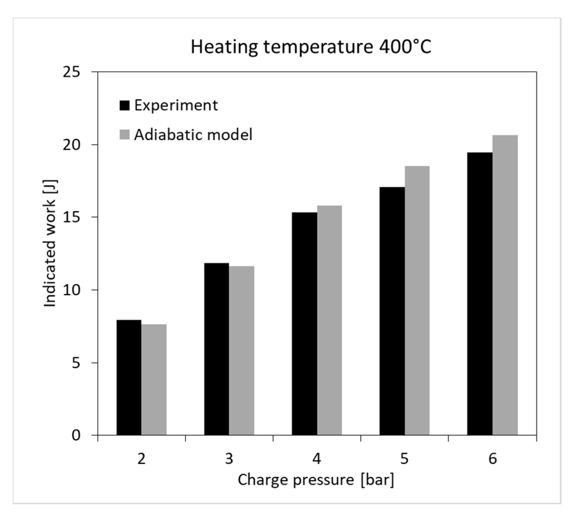 Energies 13 01622 g011