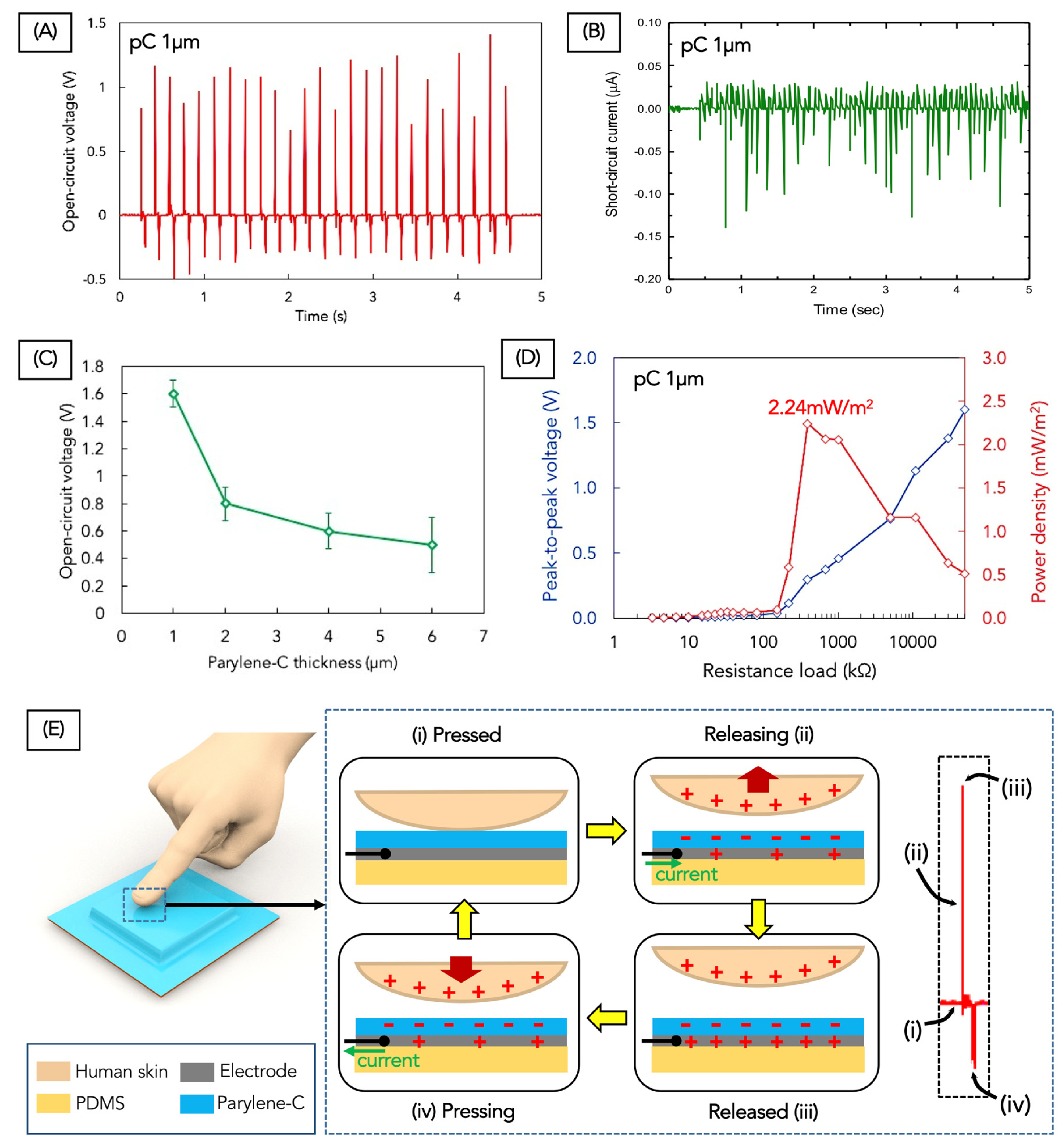 Energies 13 01625 g004 Energies 13 01625 g004