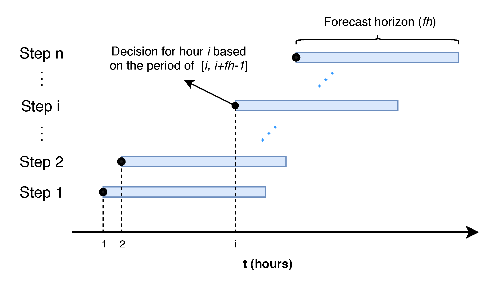 Energies 13 01626 g004
