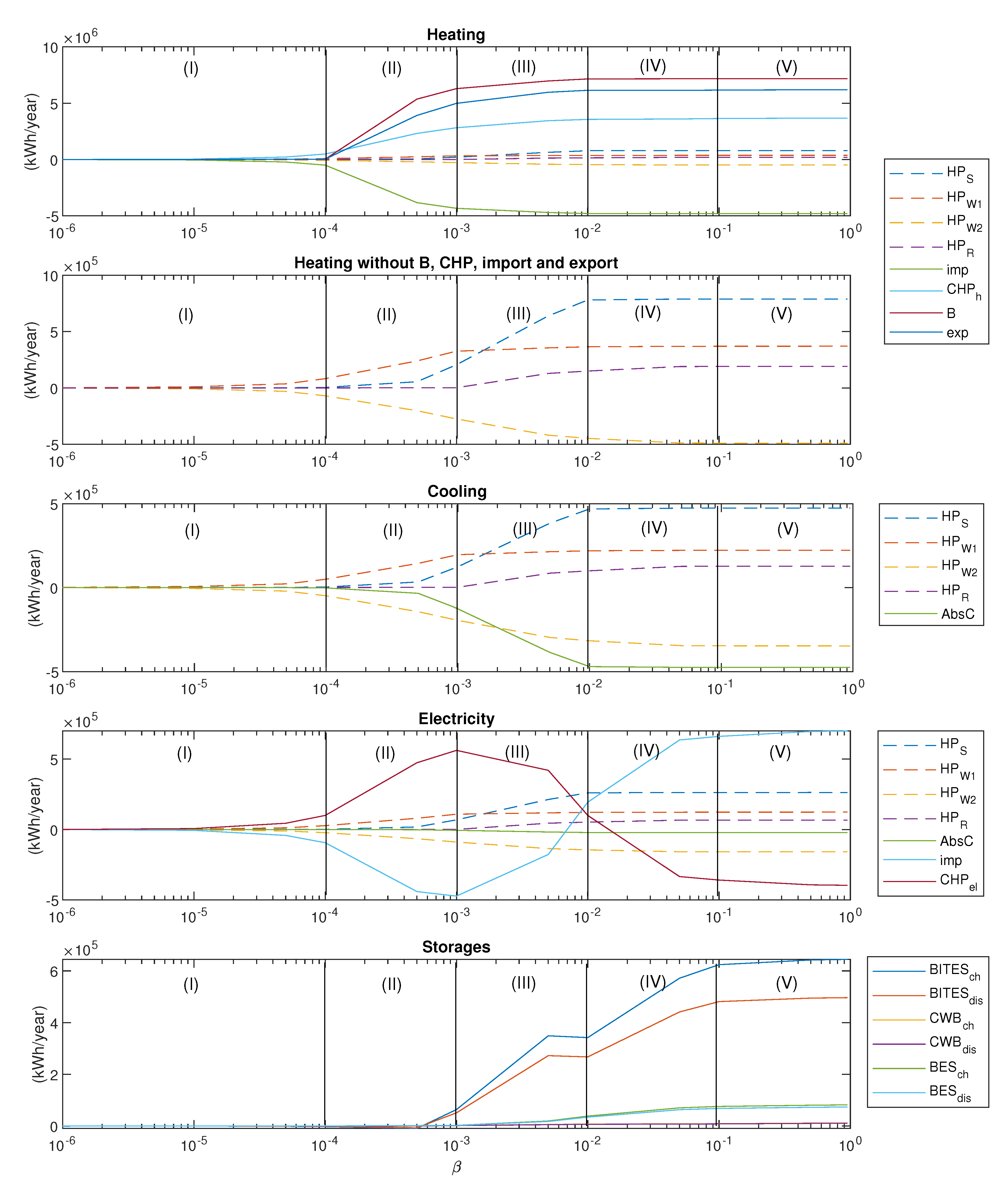 Energies 13 01626 g006