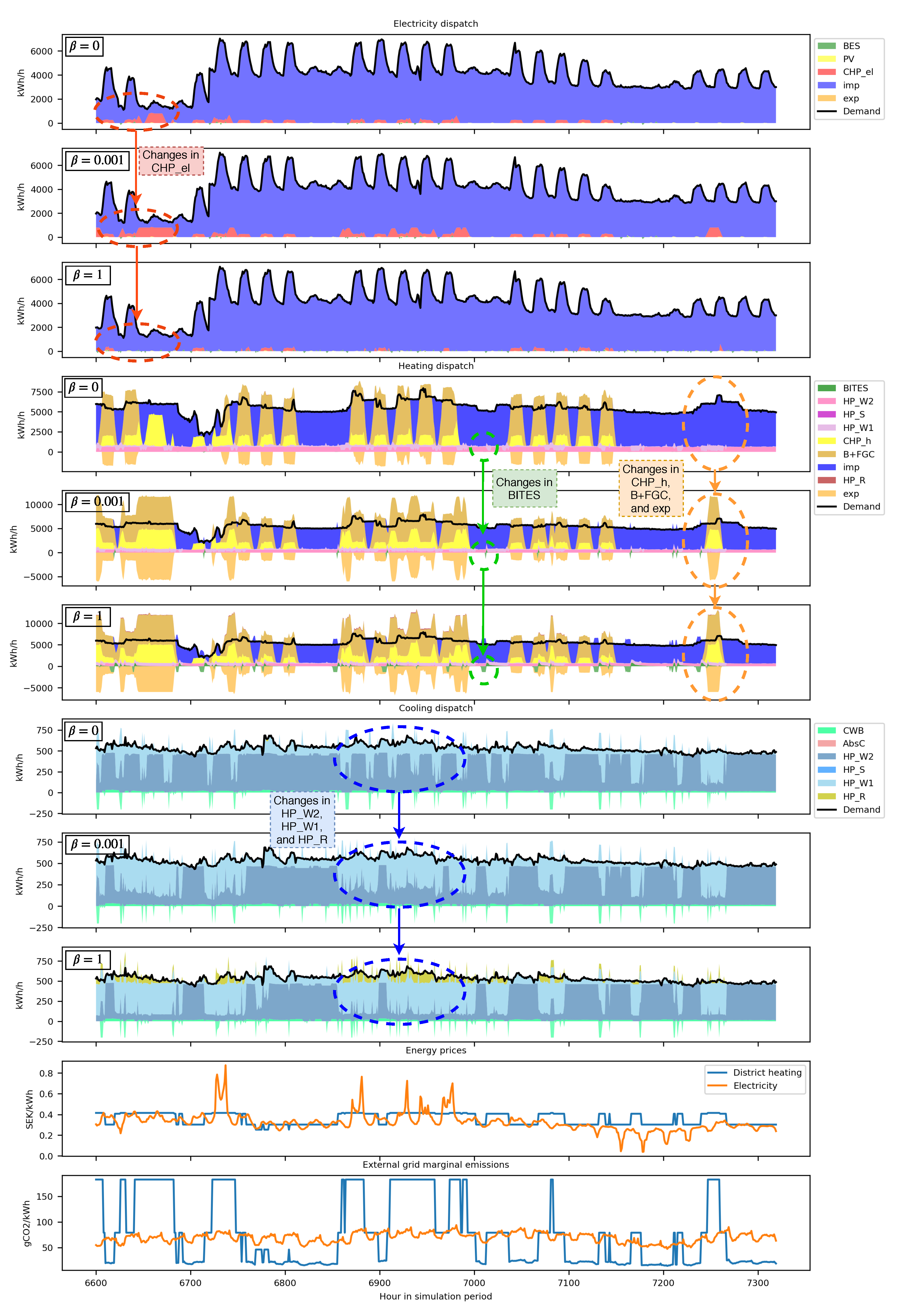 Energies 13 01626 g008