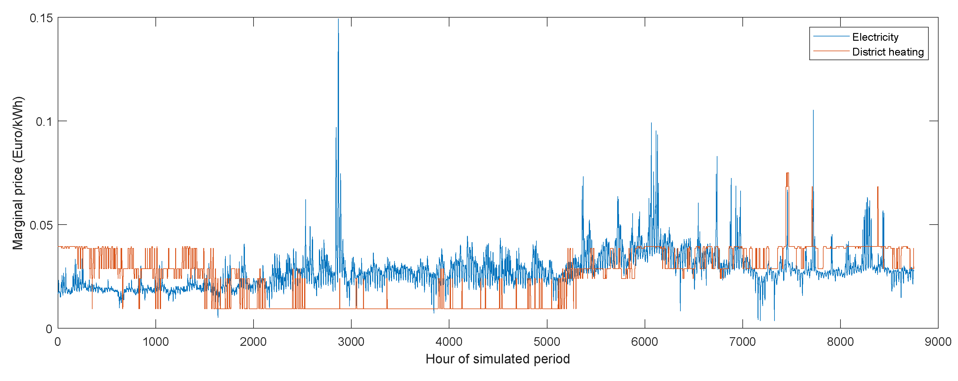Energies 13 01626 g0a1