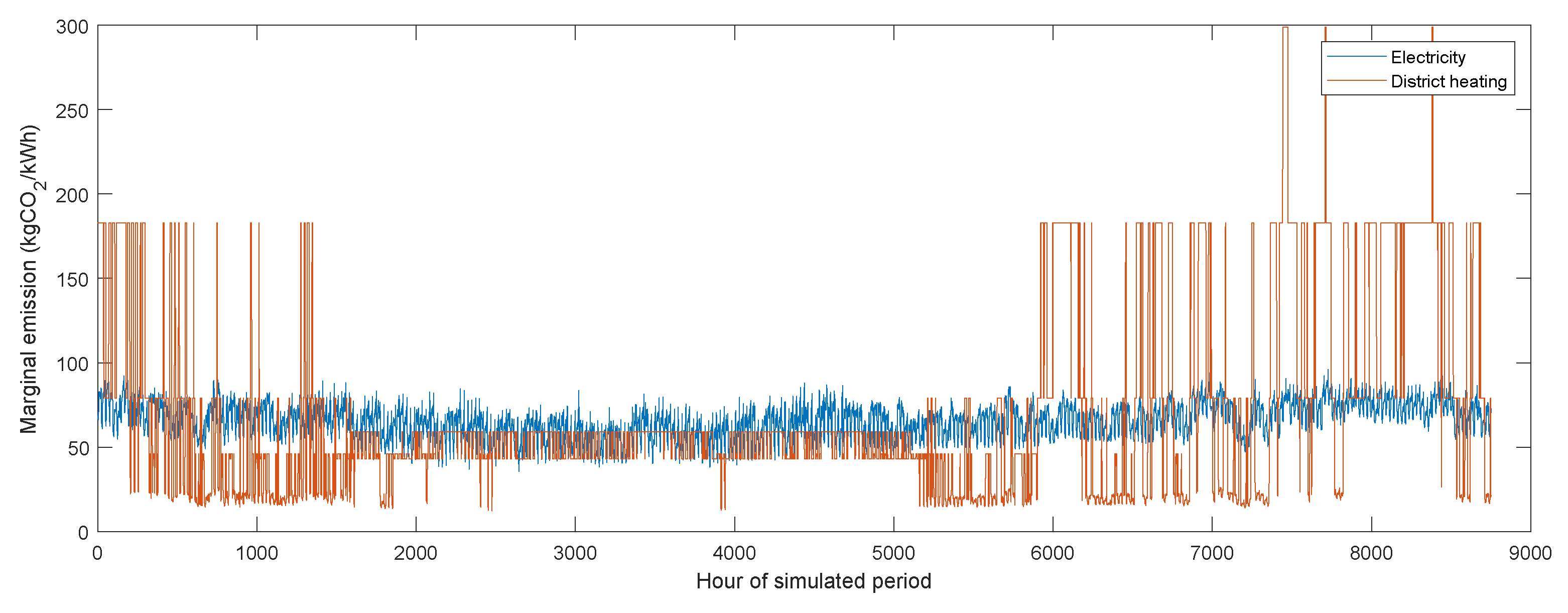 Energies 13 01626 g0a2