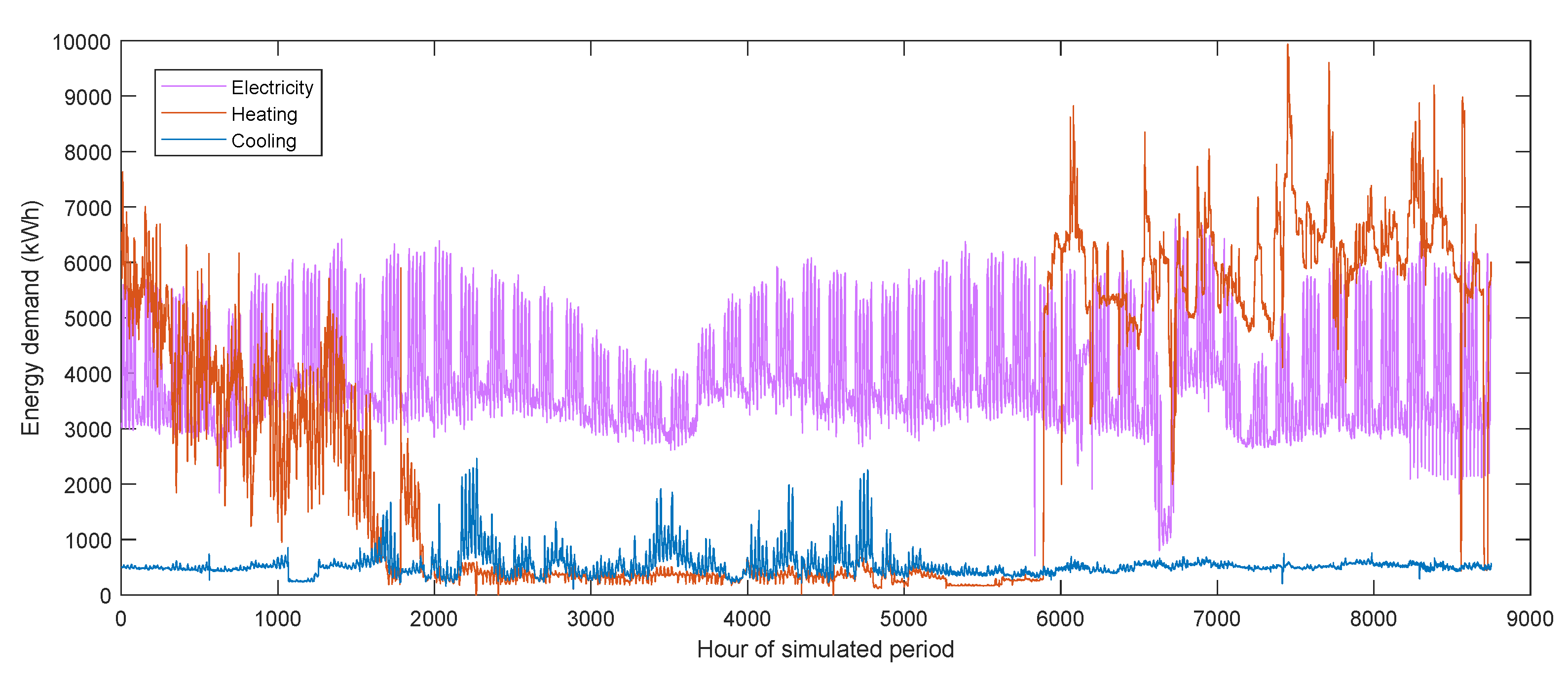 Energies 13 01626 g0a3