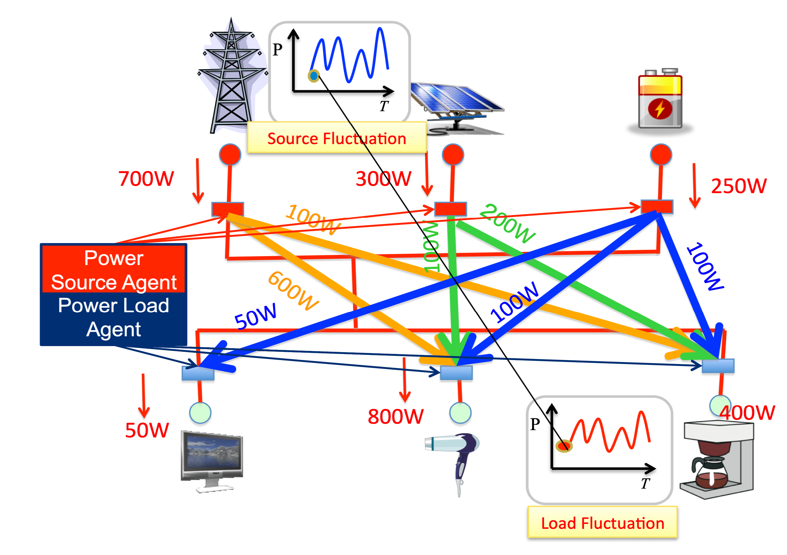 Energies 13 01627 g002
