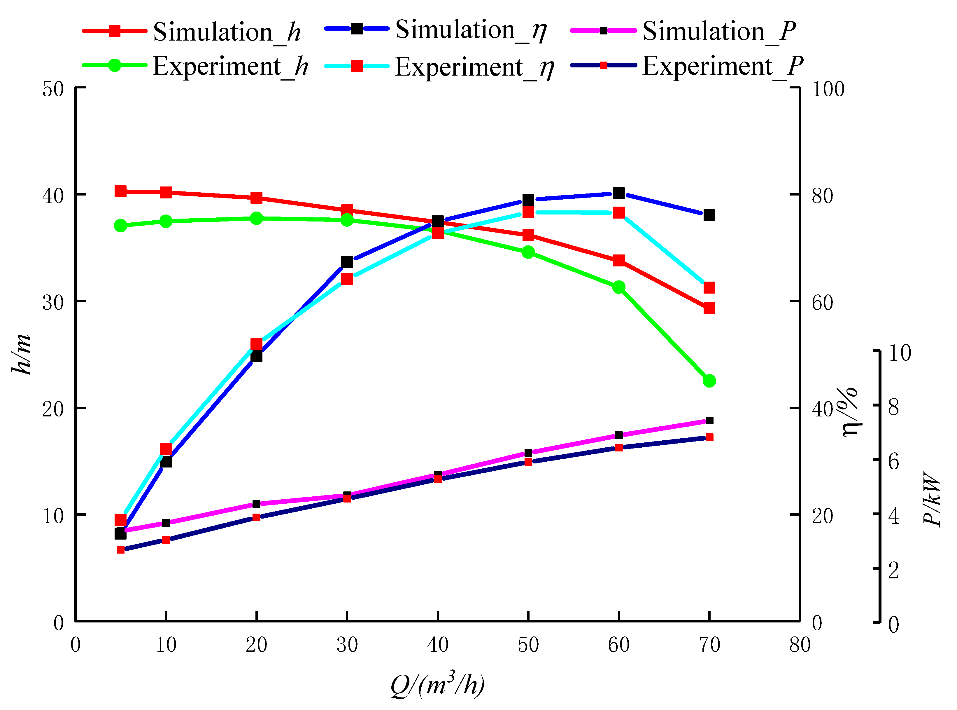 Energies 13 01628 g006
