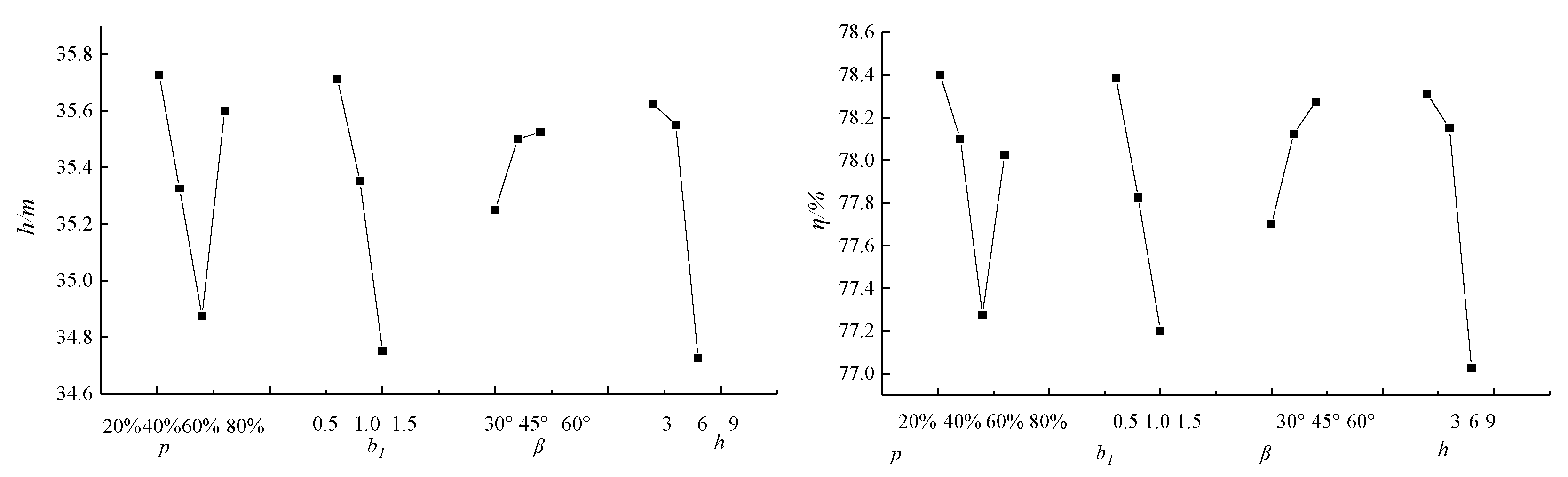 Energies 13 01628 g008