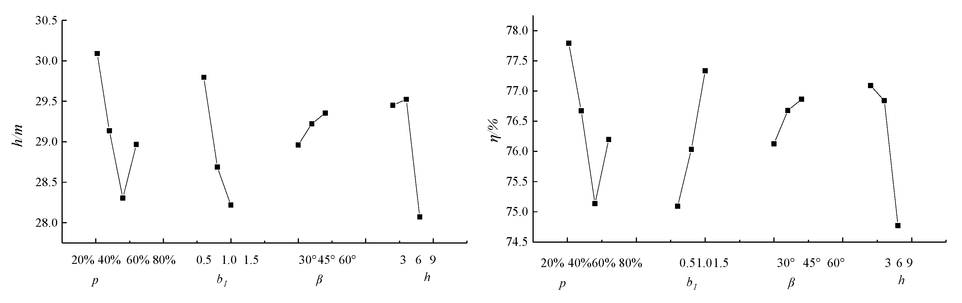 Energies 13 01628 g009