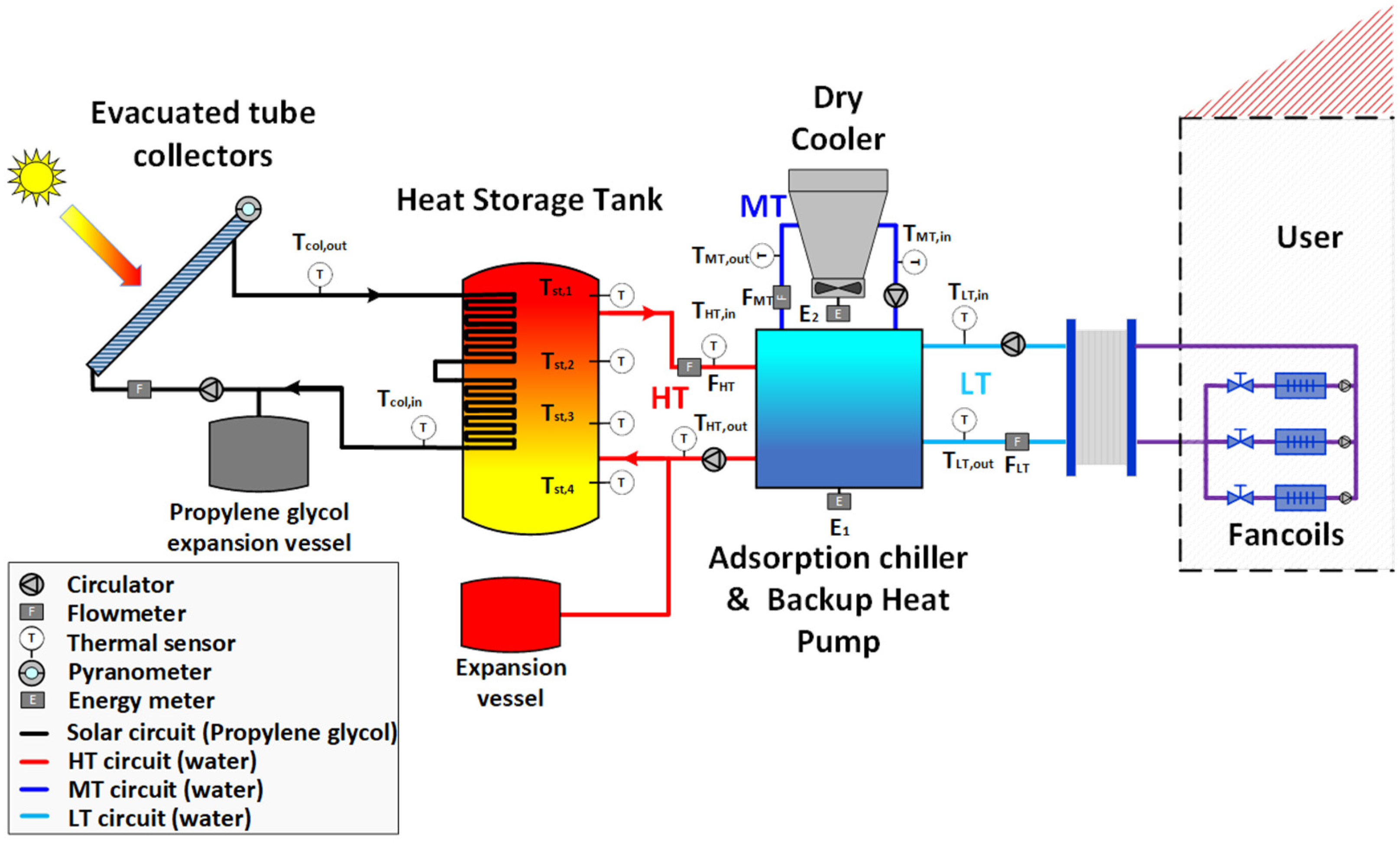 Dry cooler перевод
