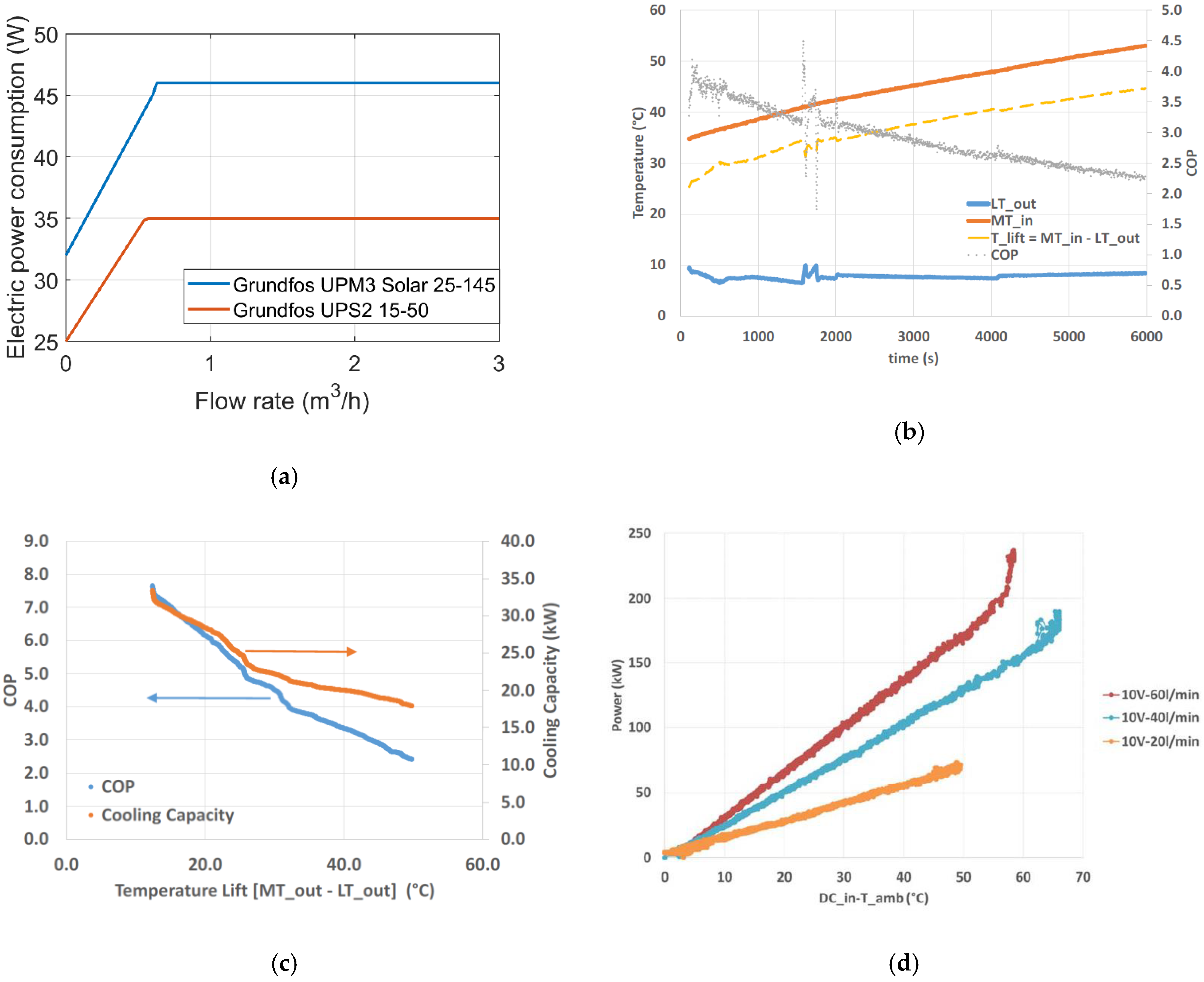 Energies 13 01630 g005