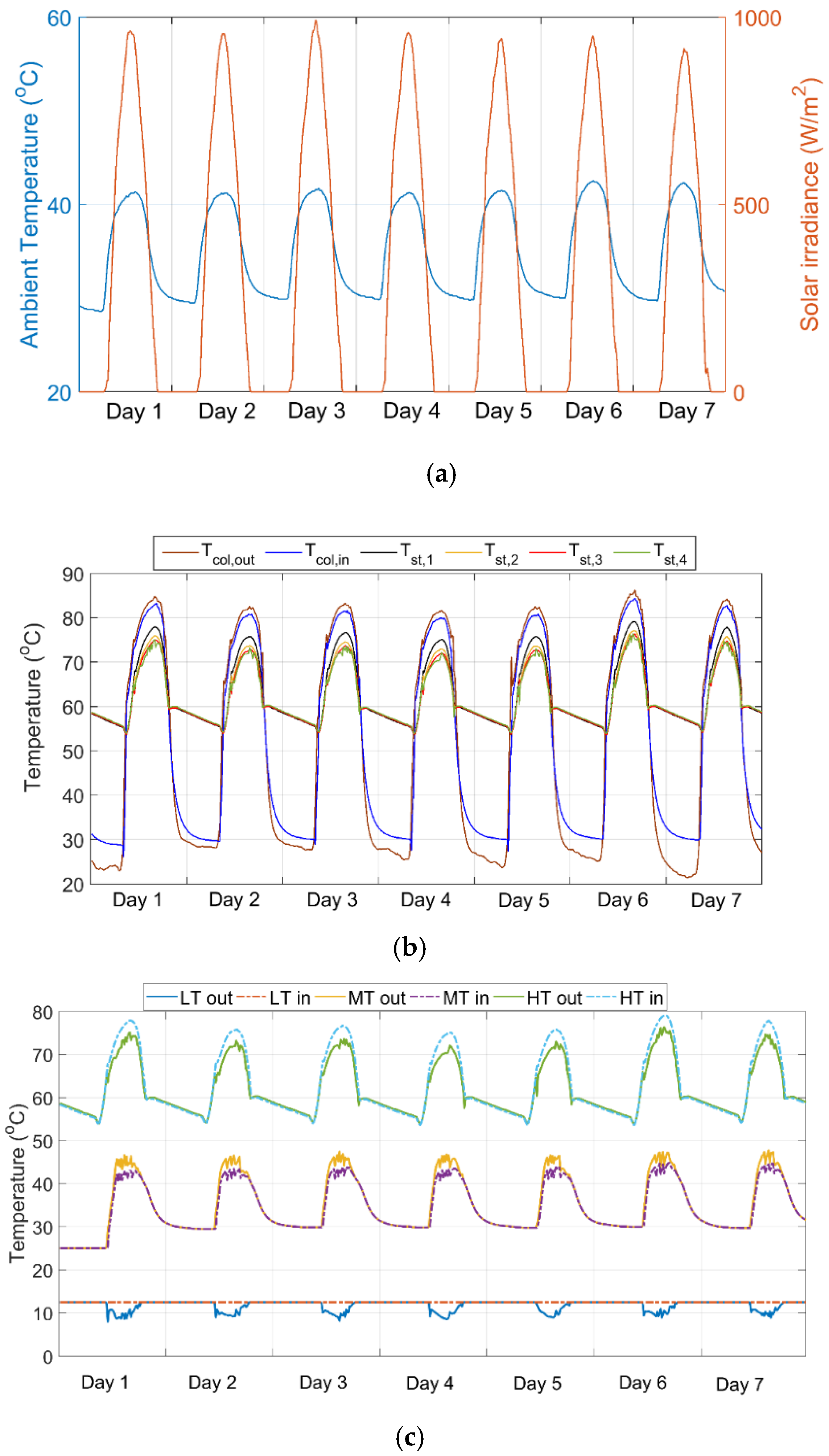 Energies 13 01630 g006