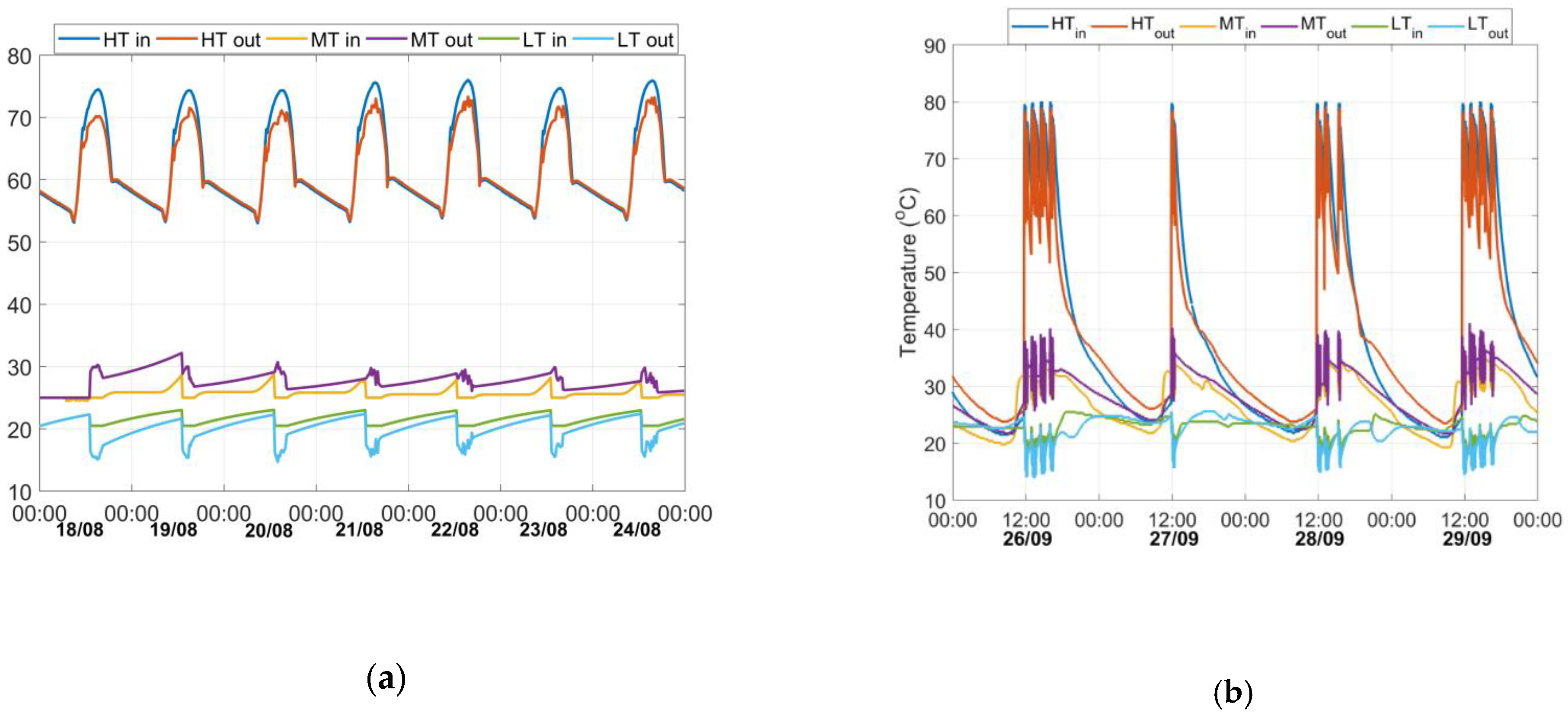Energies 13 01630 g009