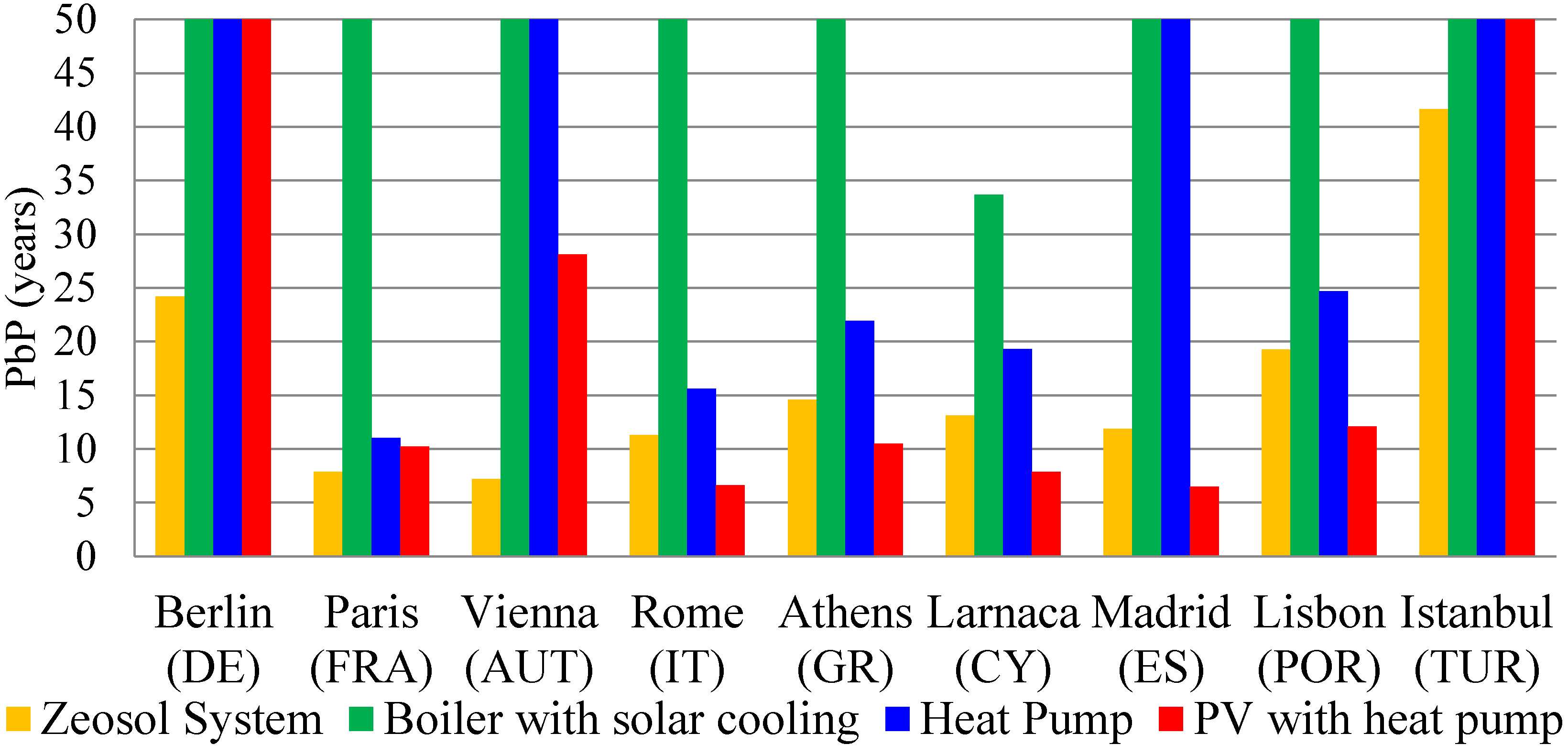 Energies 13 01630 g014
