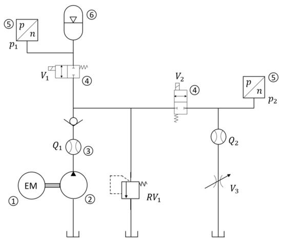 Energy Efficiency Comparison of Hydraulic Accumulators and