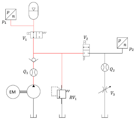 Energy Efficiency Comparison of Hydraulic Accumulators and
