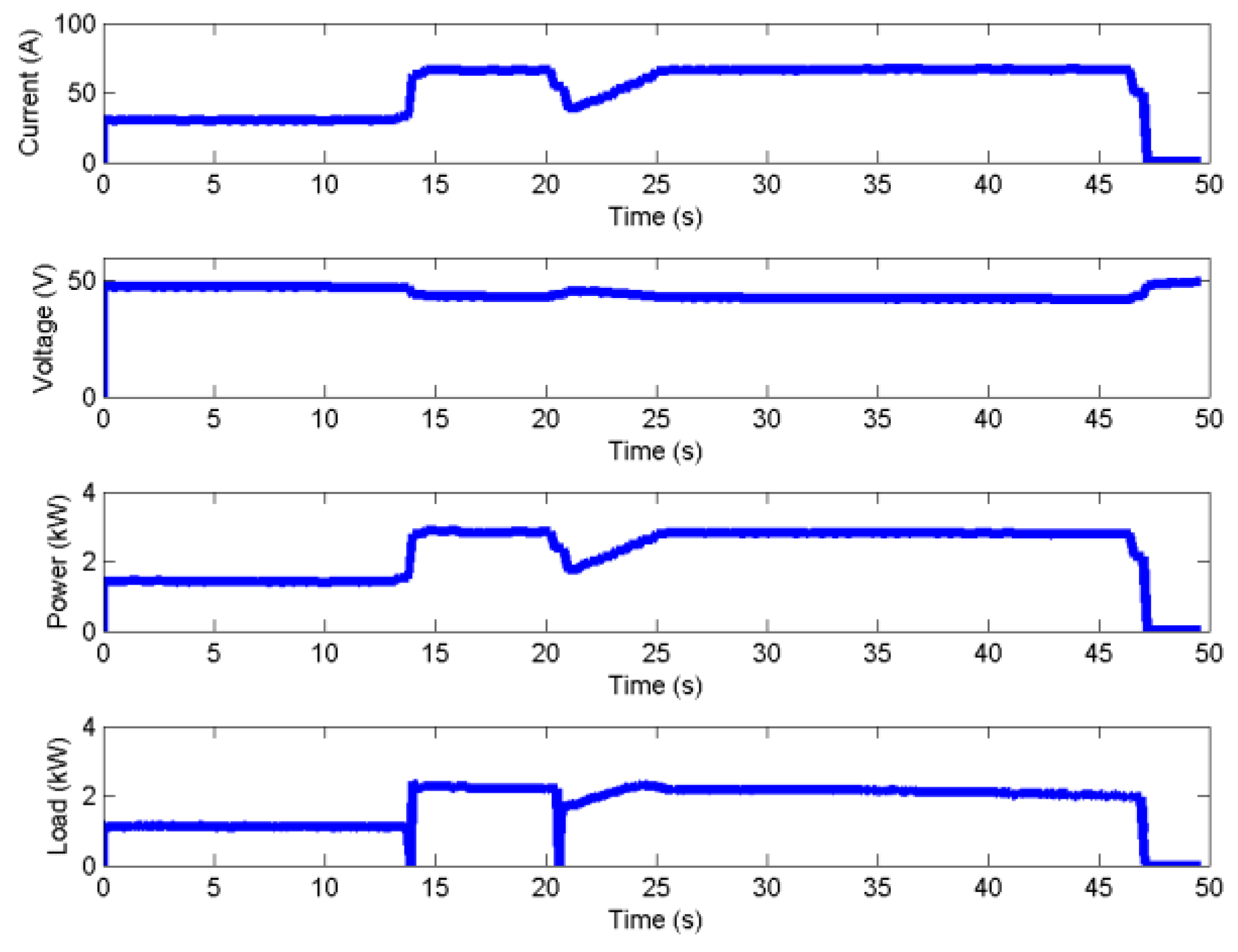 Energies 13 01632 g017 Energies 13 01632 g017