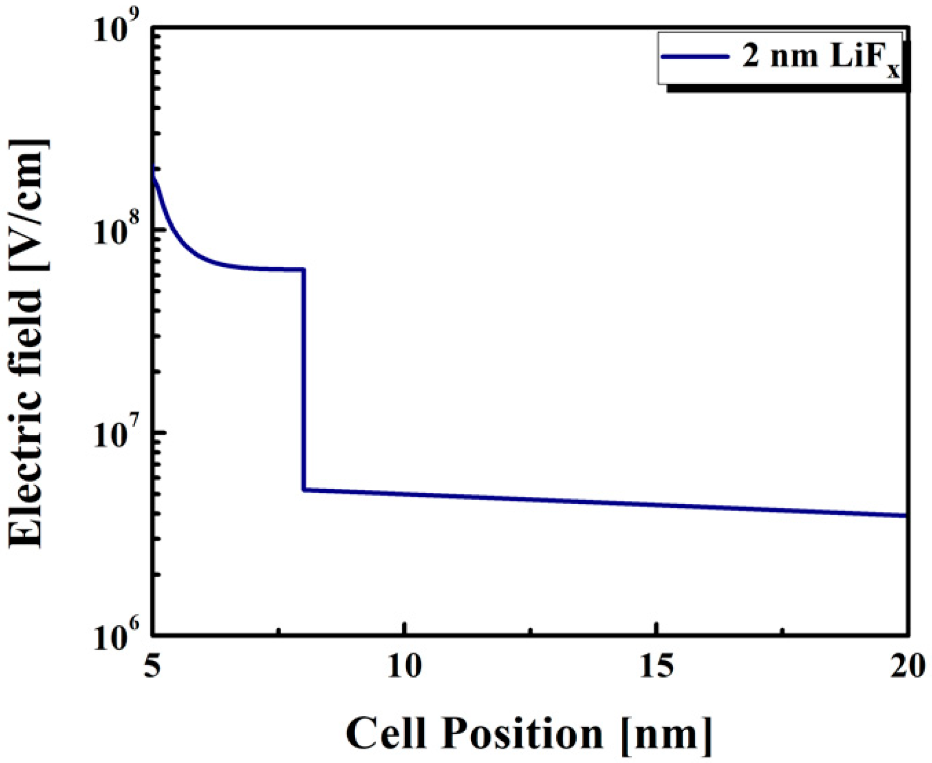 Energies 13 01635 g004 Energies 13 01635 g004