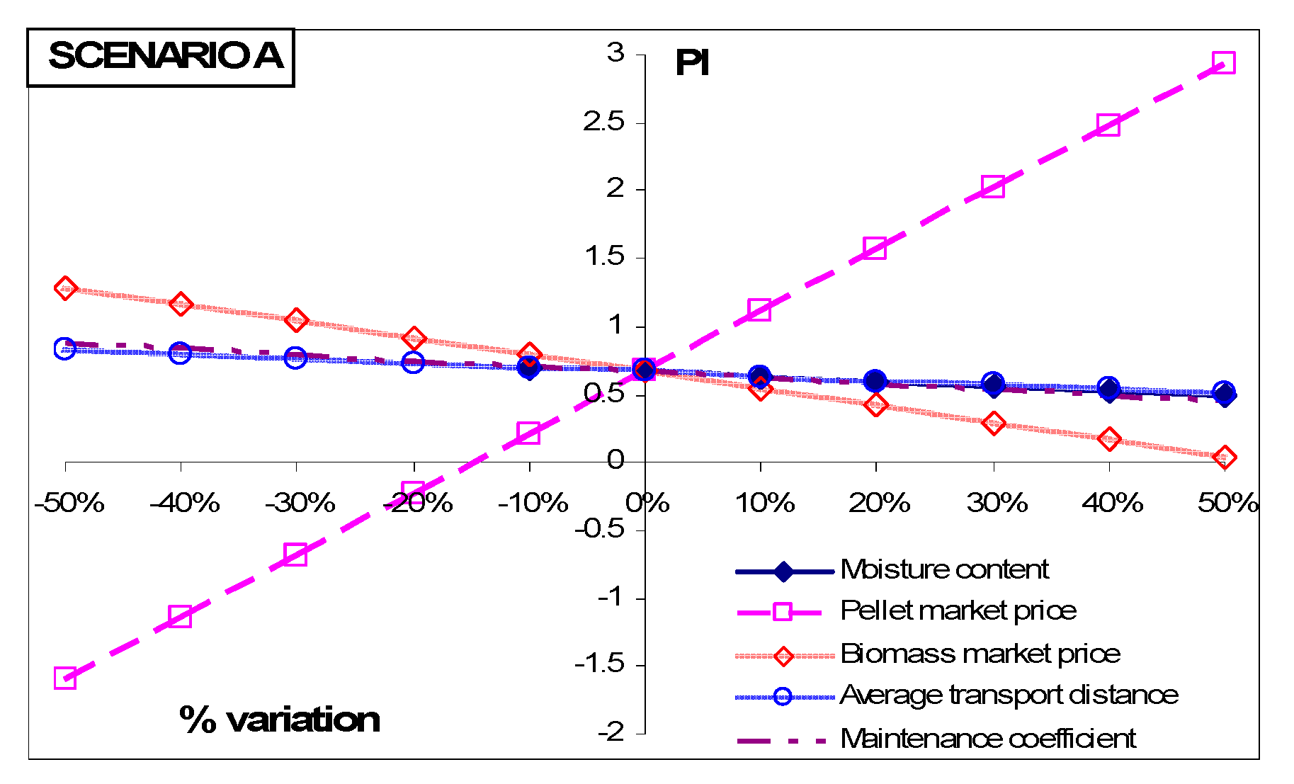 Energies 13 01636 g002 Energies 13 01636 g002
