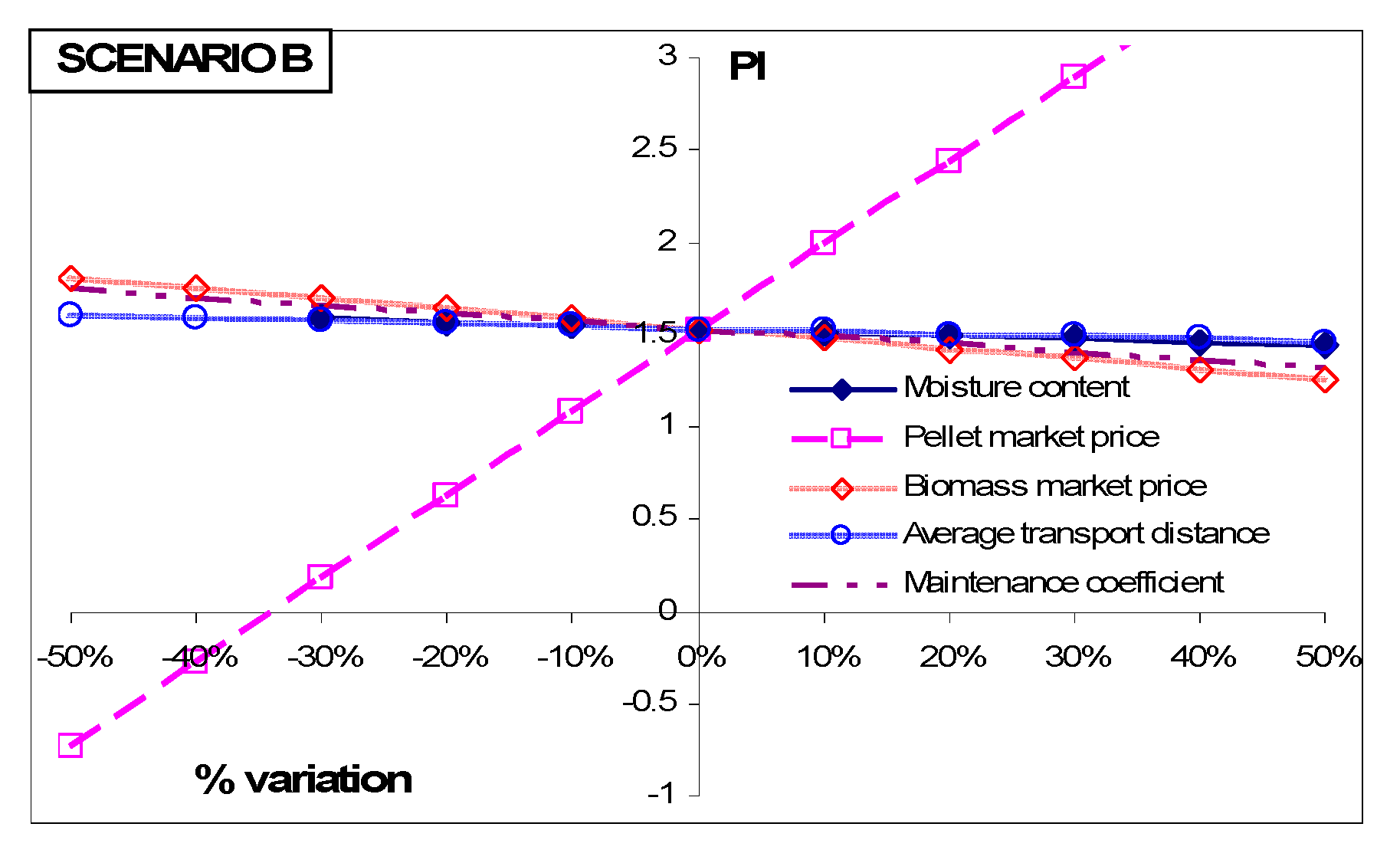 Energies 13 01636 g003 Energies 13 01636 g003