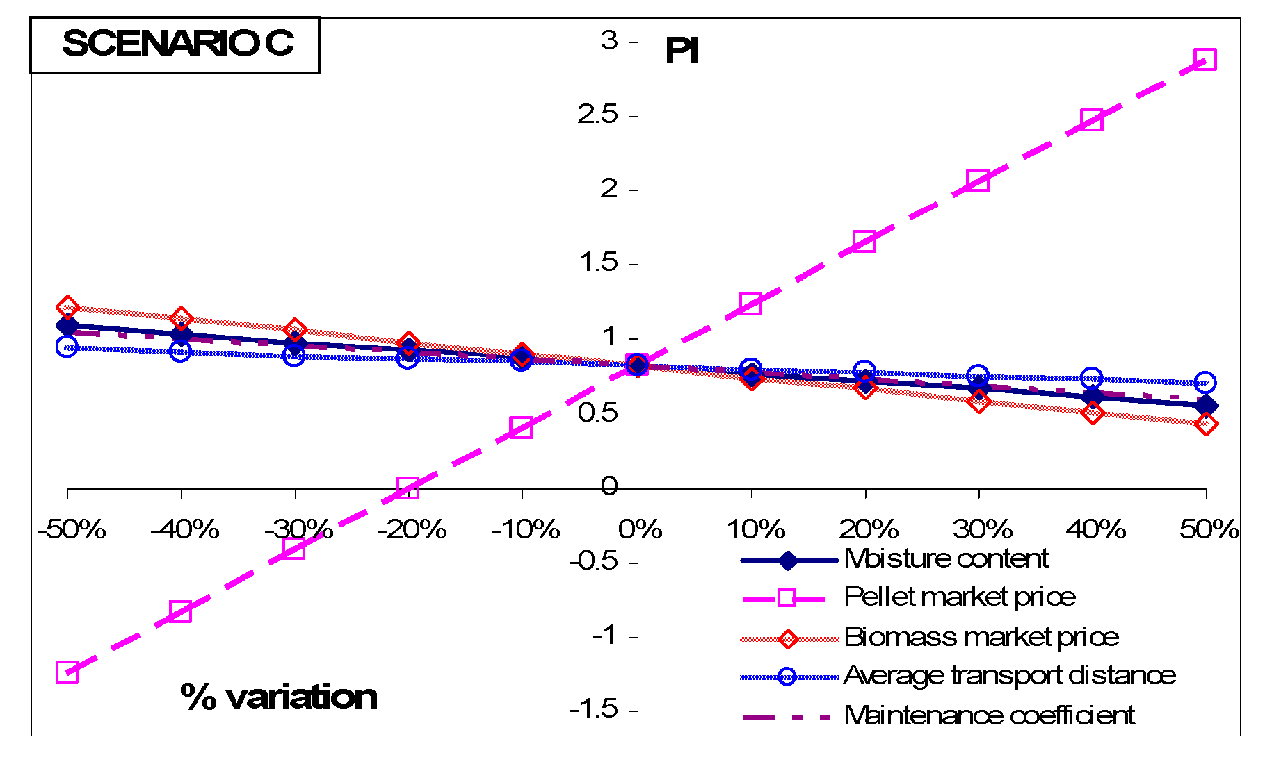 Energies 13 01636 g004 Energies 13 01636 g004