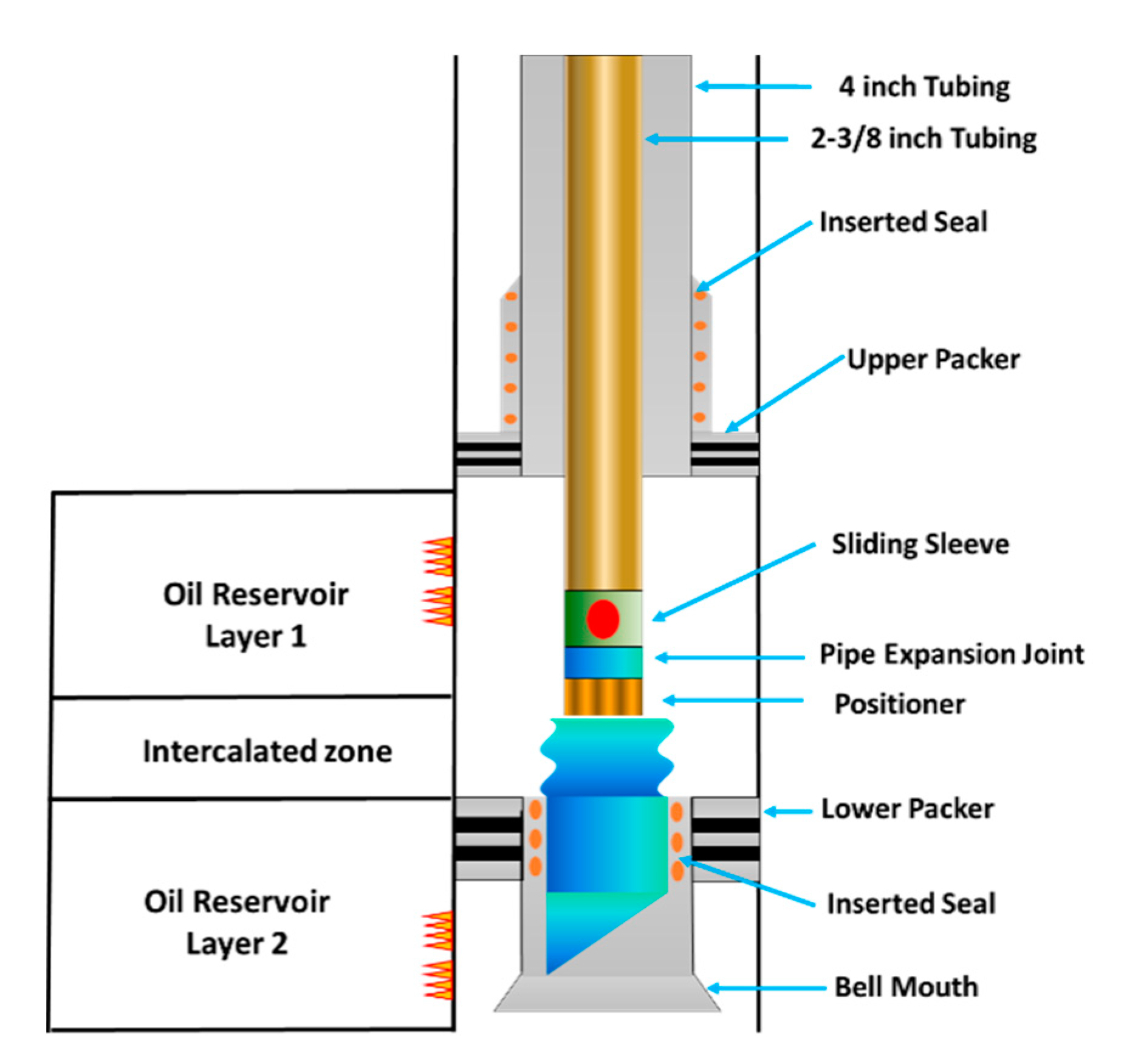 Well Pumps 8 x 6 KPacker TriSeal