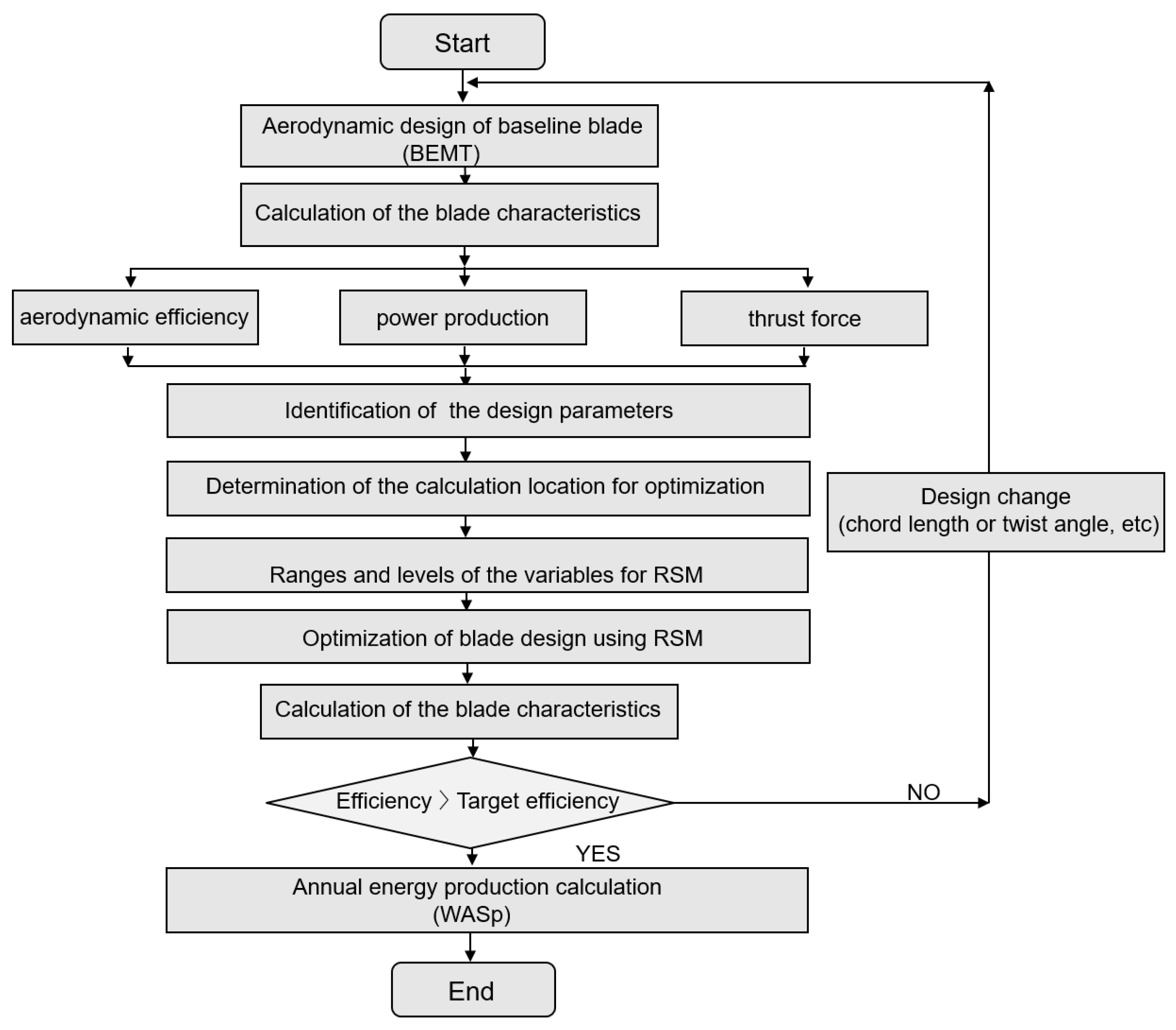 Energies 13 01639 g002 Energies 13 01639 g002