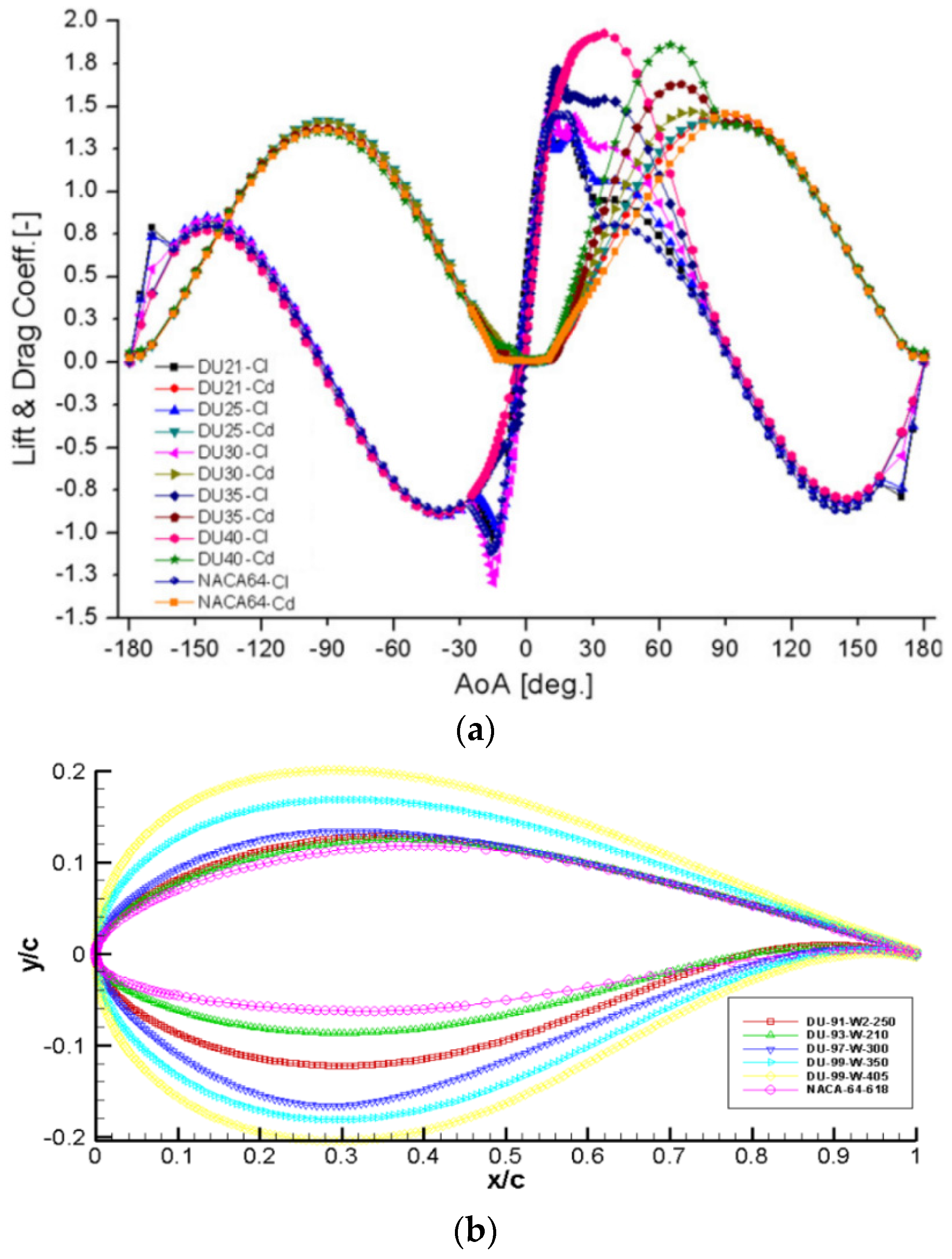 Energies 13 01639 g003 Energies 13 01639 g003