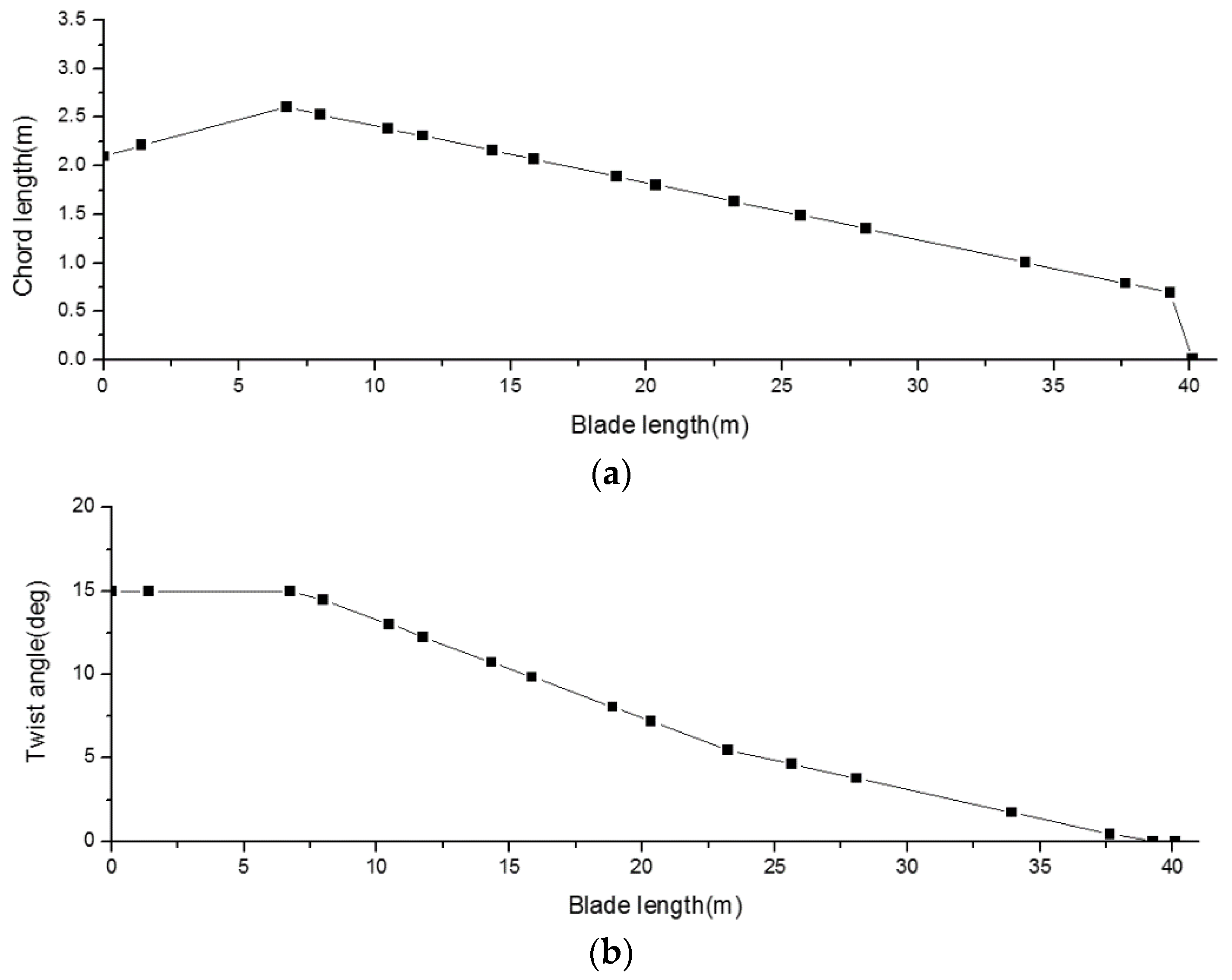 Energies 13 01639 g004 Energies 13 01639 g004