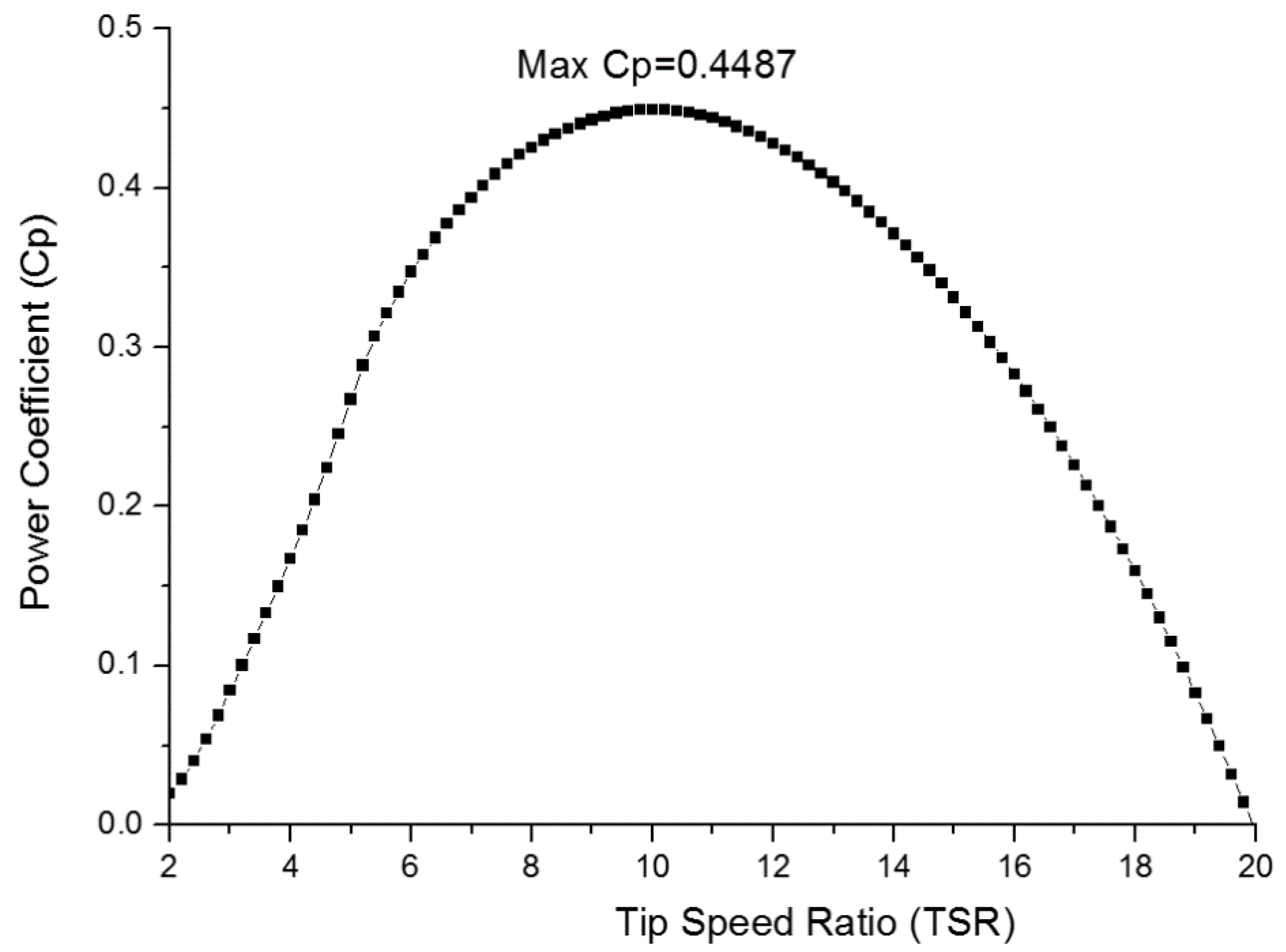 Energies 13 01639 g005 Energies 13 01639 g005