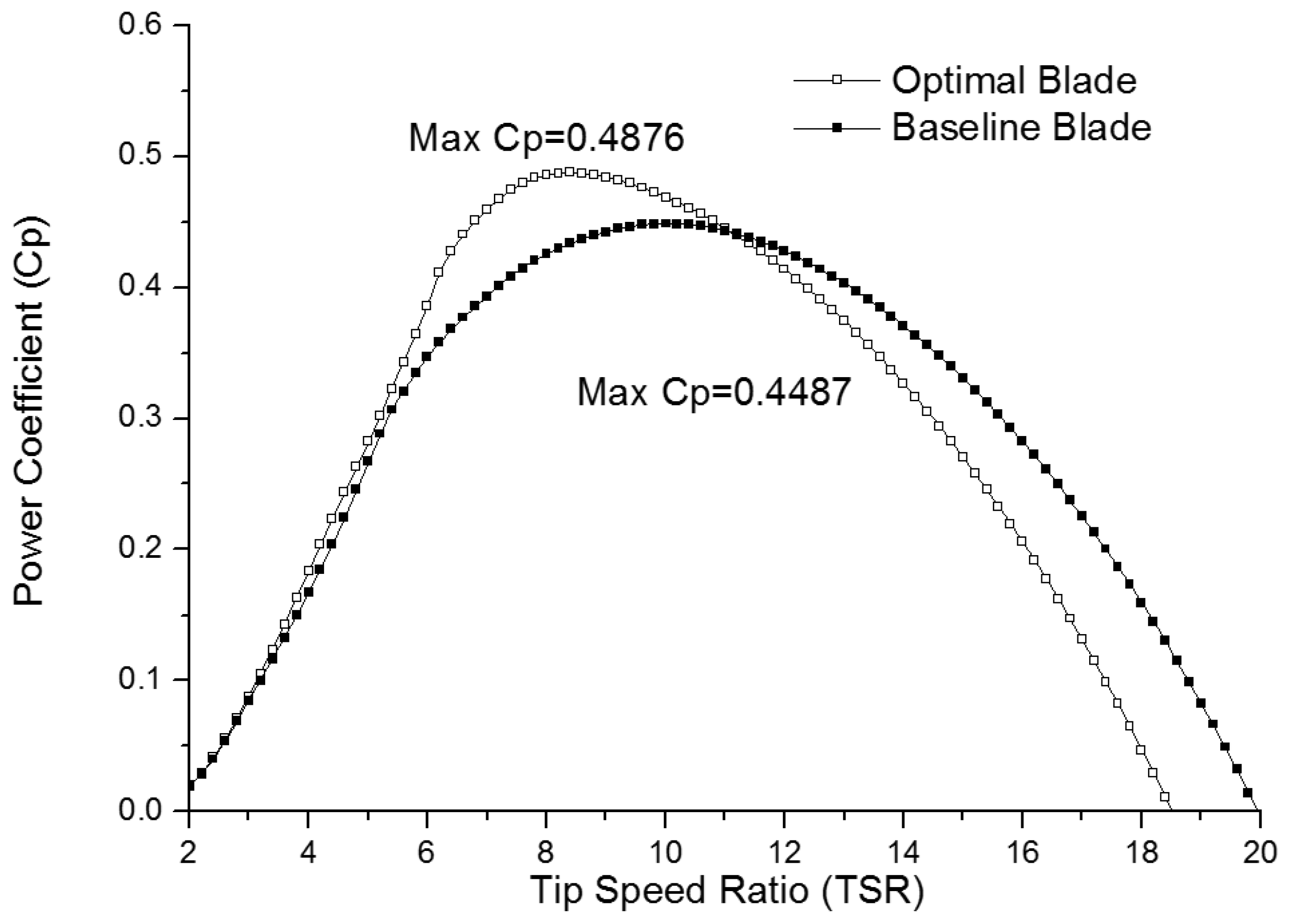 Energies 13 01639 g010 Energies 13 01639 g010