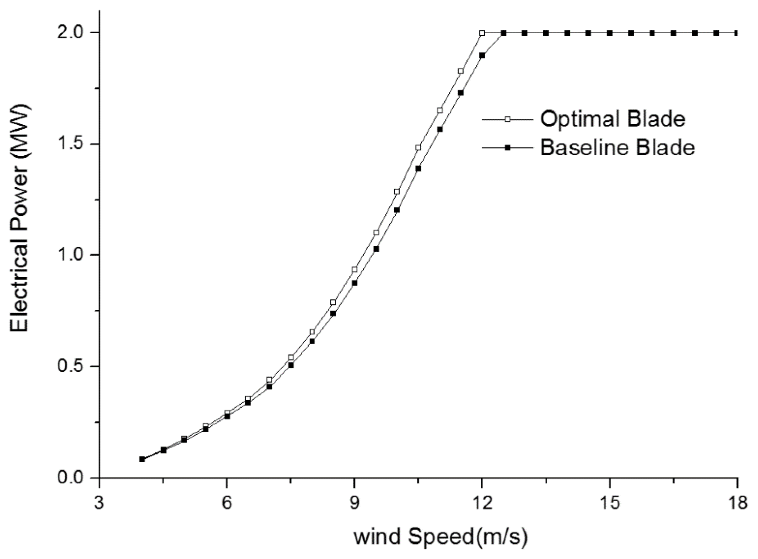 Energies 13 01639 g012 Energies 13 01639 g012