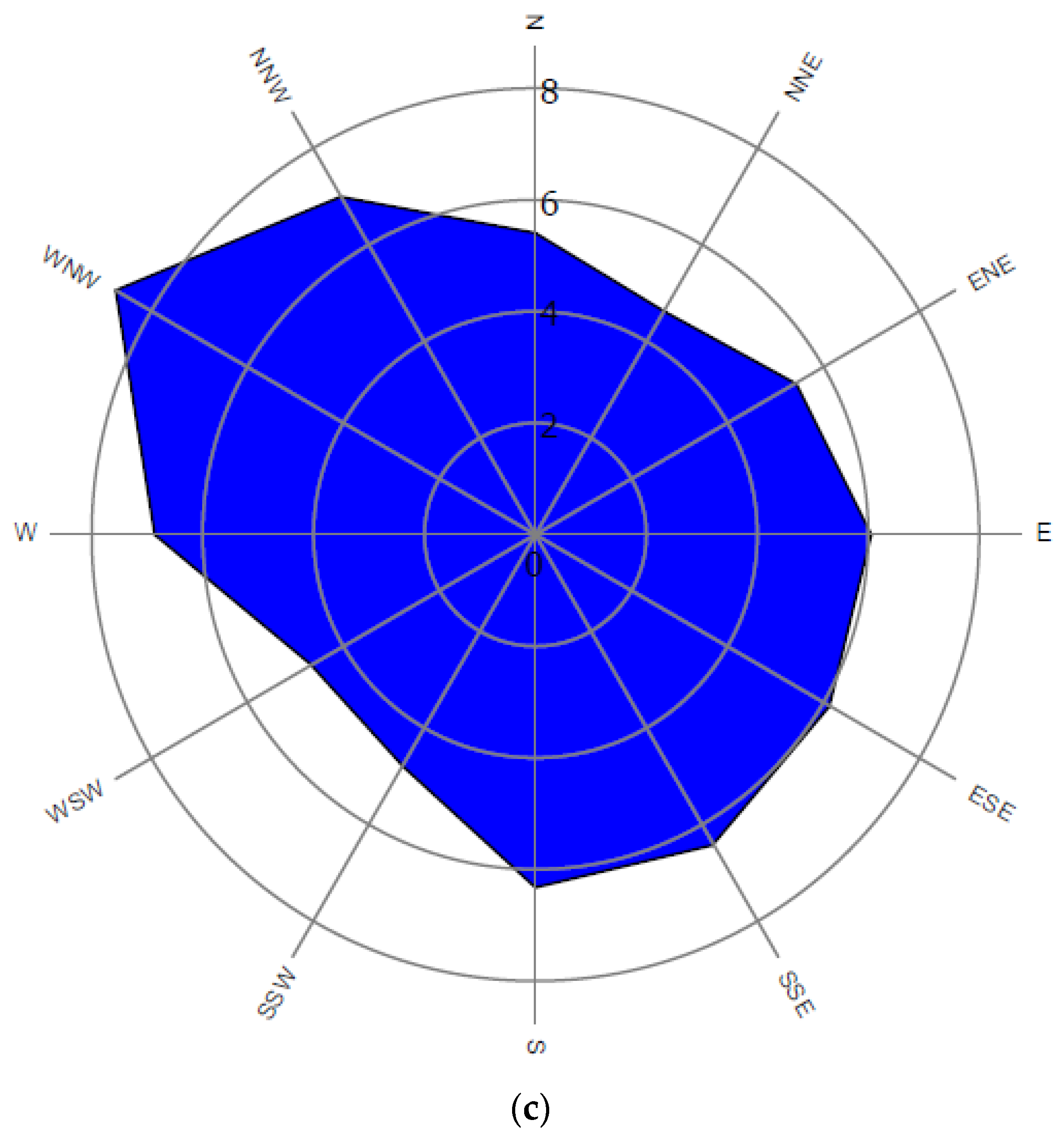 Energies 13 01639 g013b Energies 13 01639 g013b