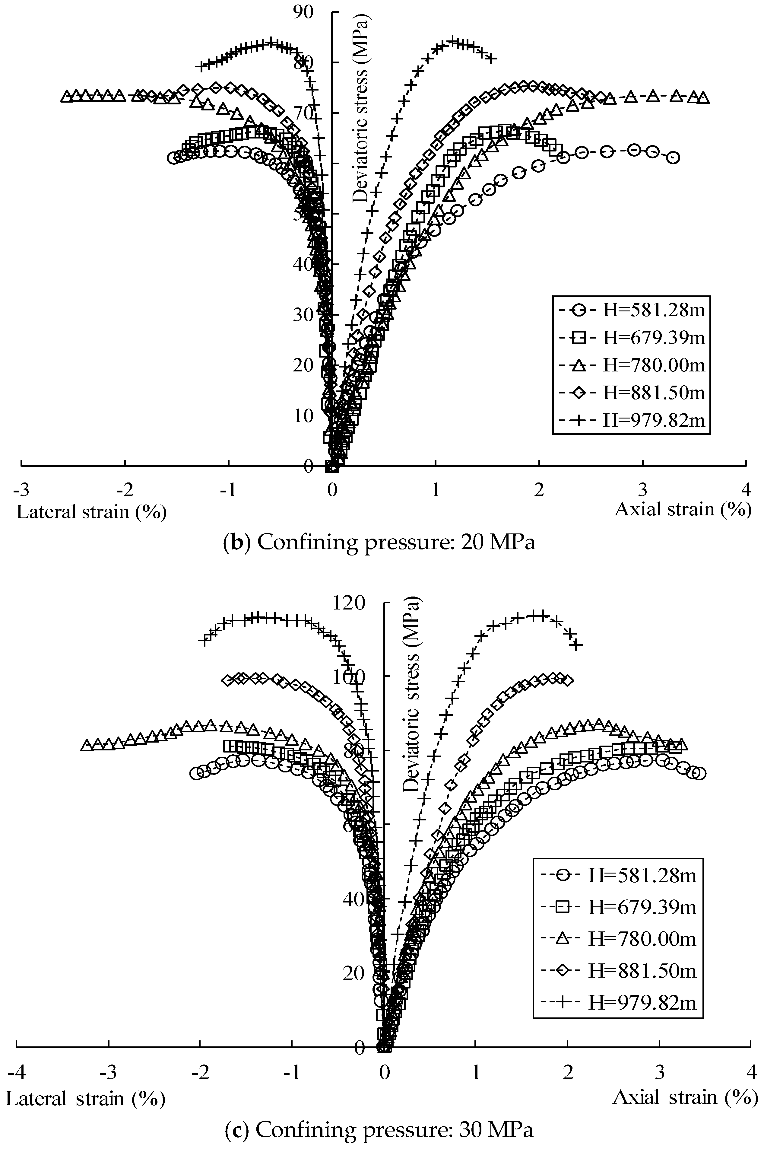 Energies 13 01640 g003b