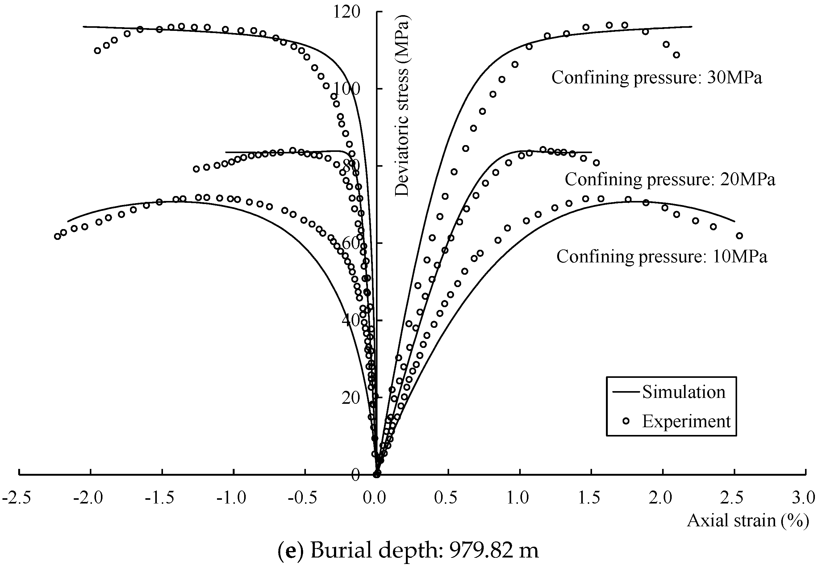 Energies 13 01640 g009c